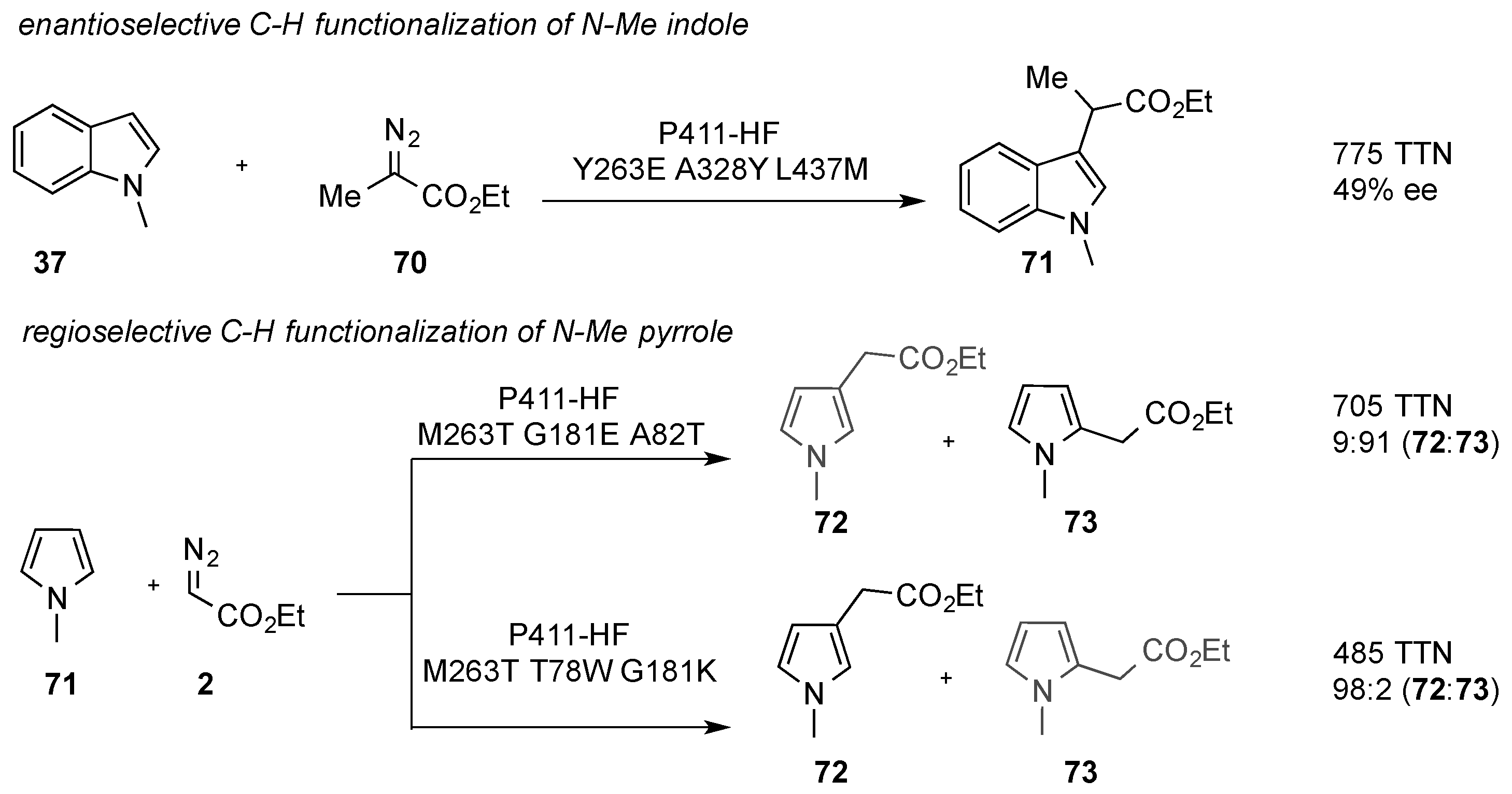 Molecules 25 00880 sch021