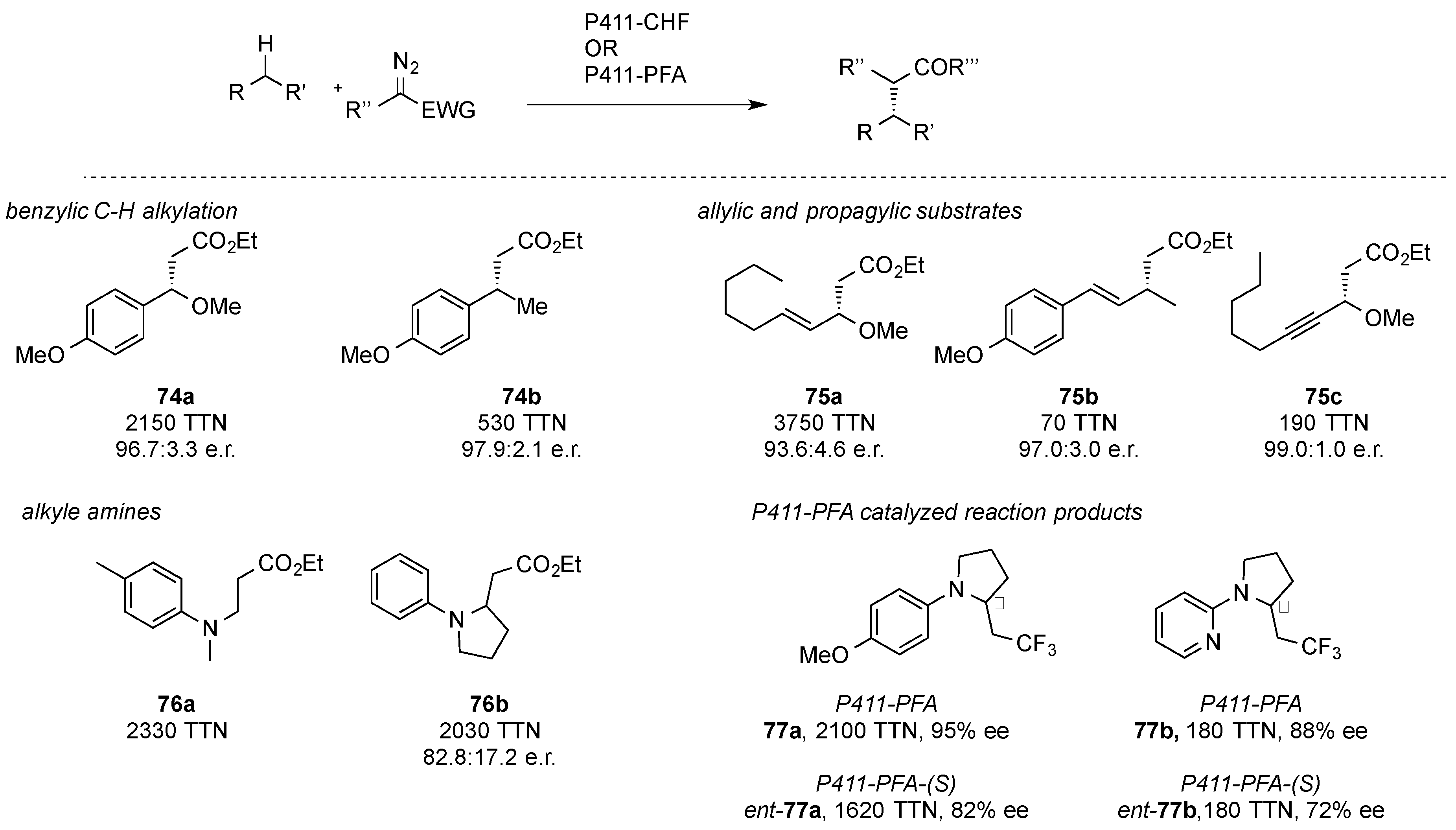 Molecules 25 00880 sch022
