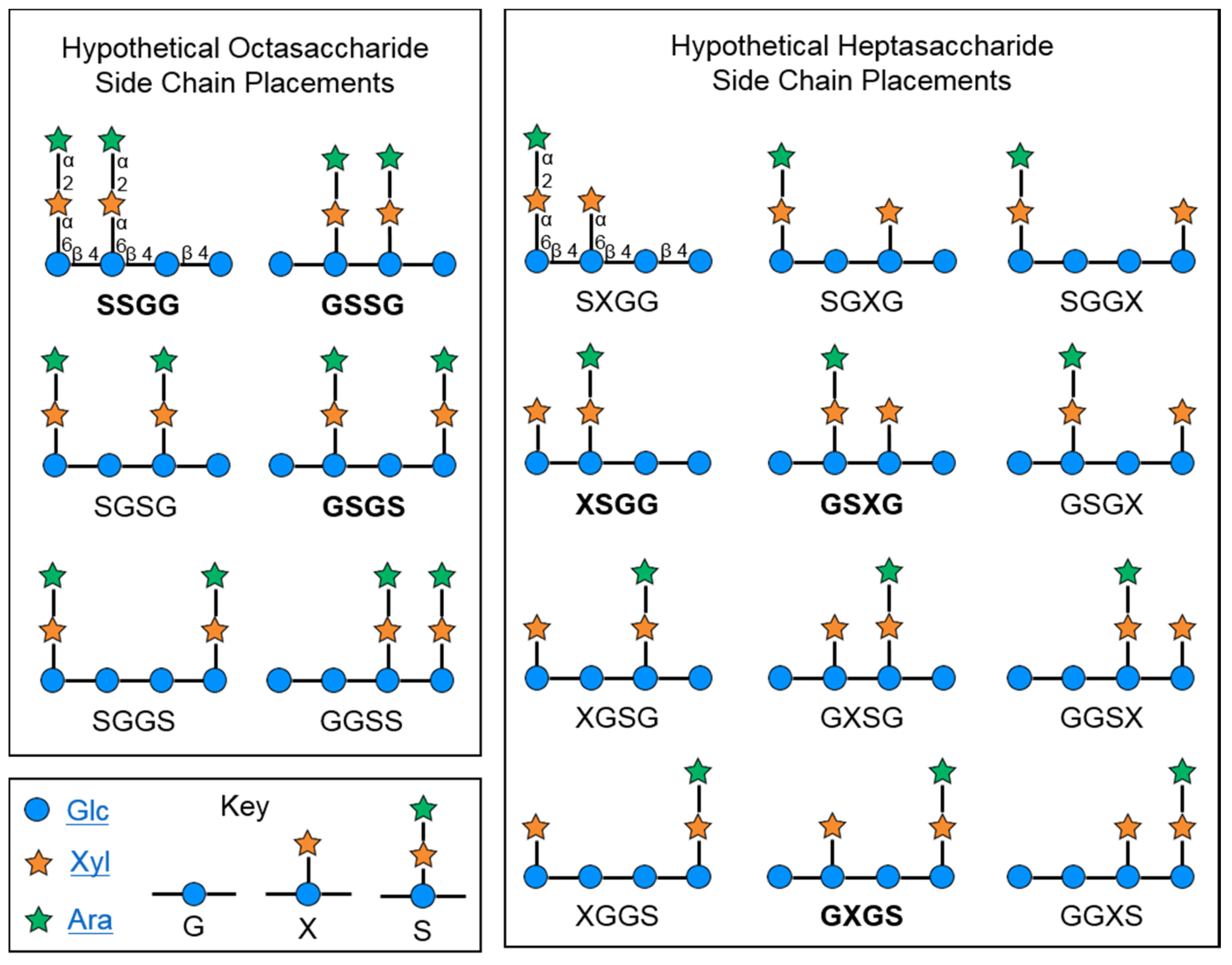 Molecules 25 00881 g007