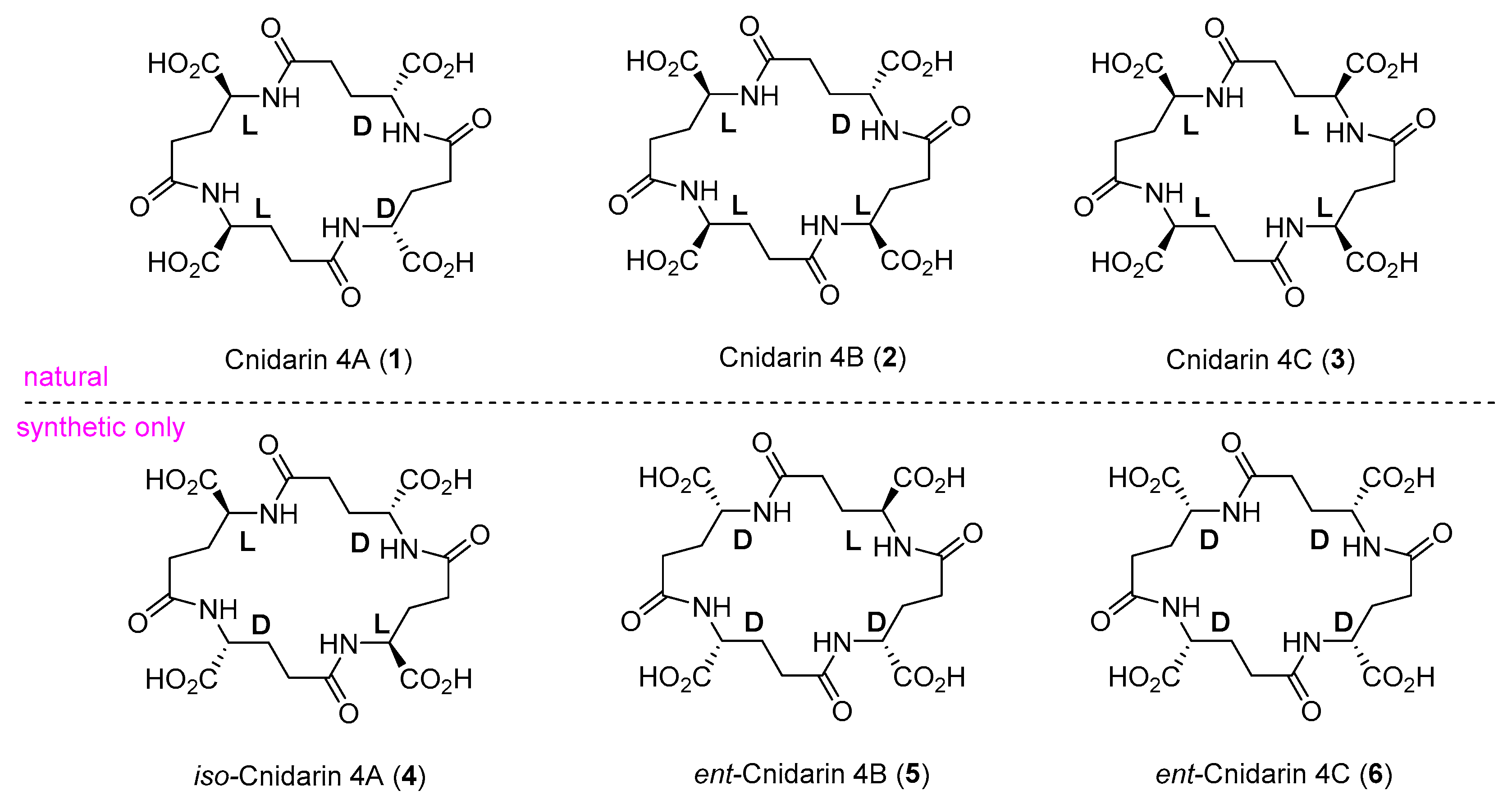 Molecules 25 00883 g001