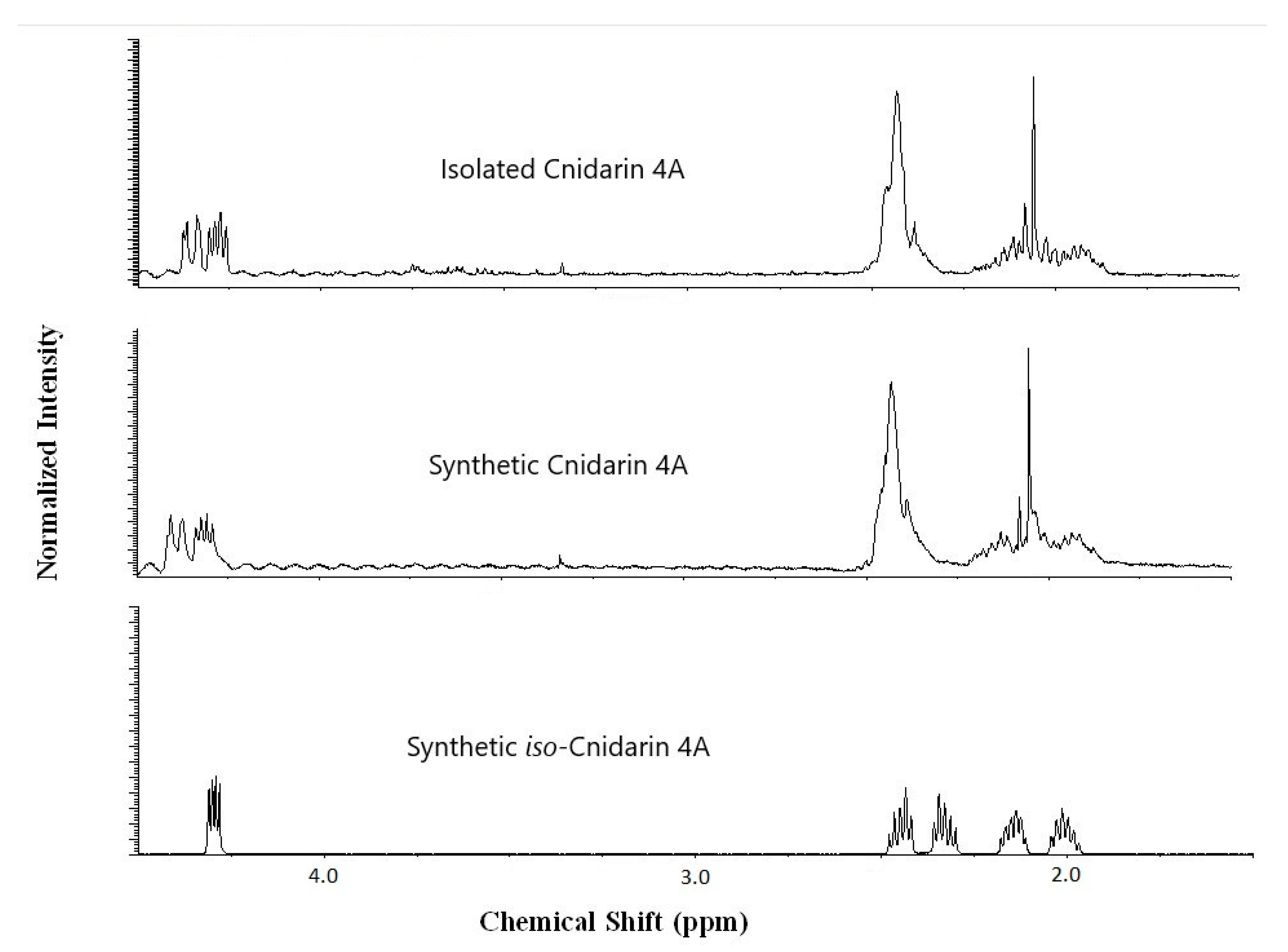 Molecules 25 00883 g002