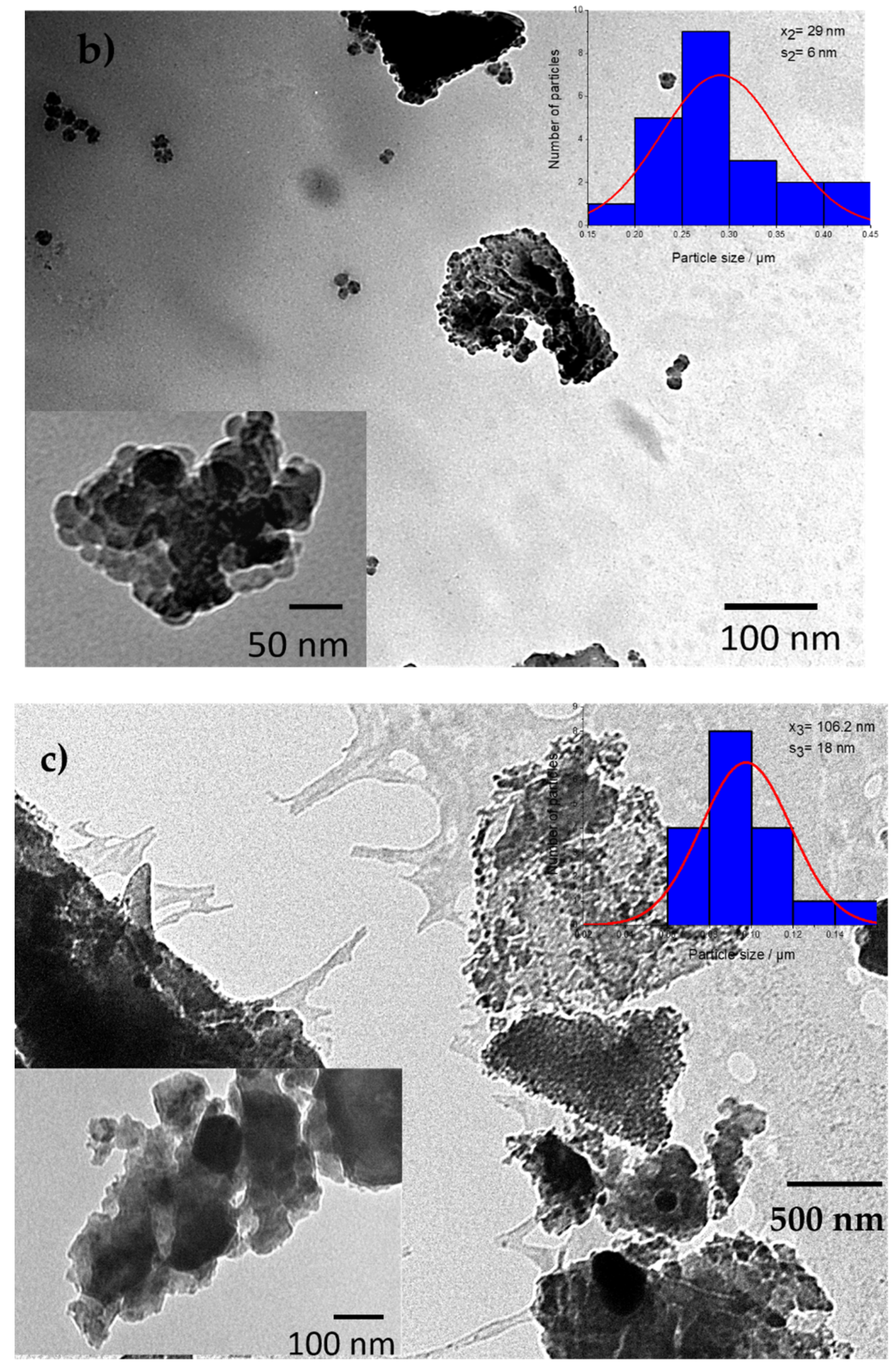 Molecules 25 00891 g003b Molecules 25 00891 g003b