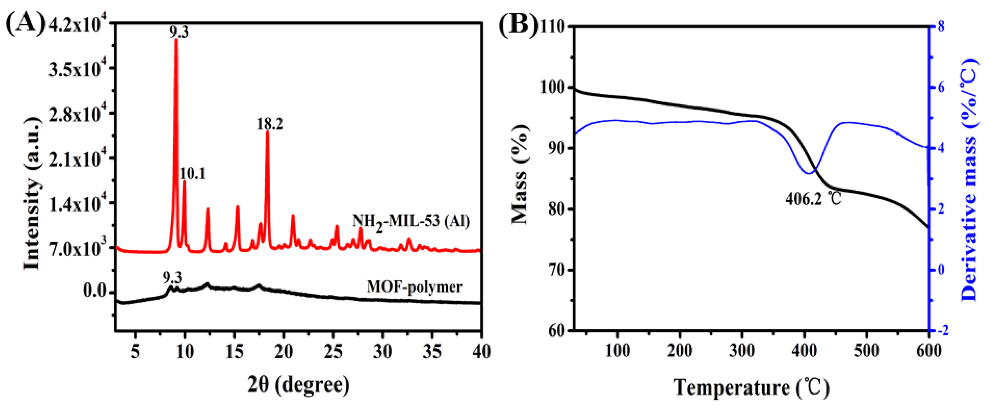 MIR 減衰のマトリックス 日FOIL NH2-MIL-53(Al) Polymer Monolithic Column for In-Tube Solid