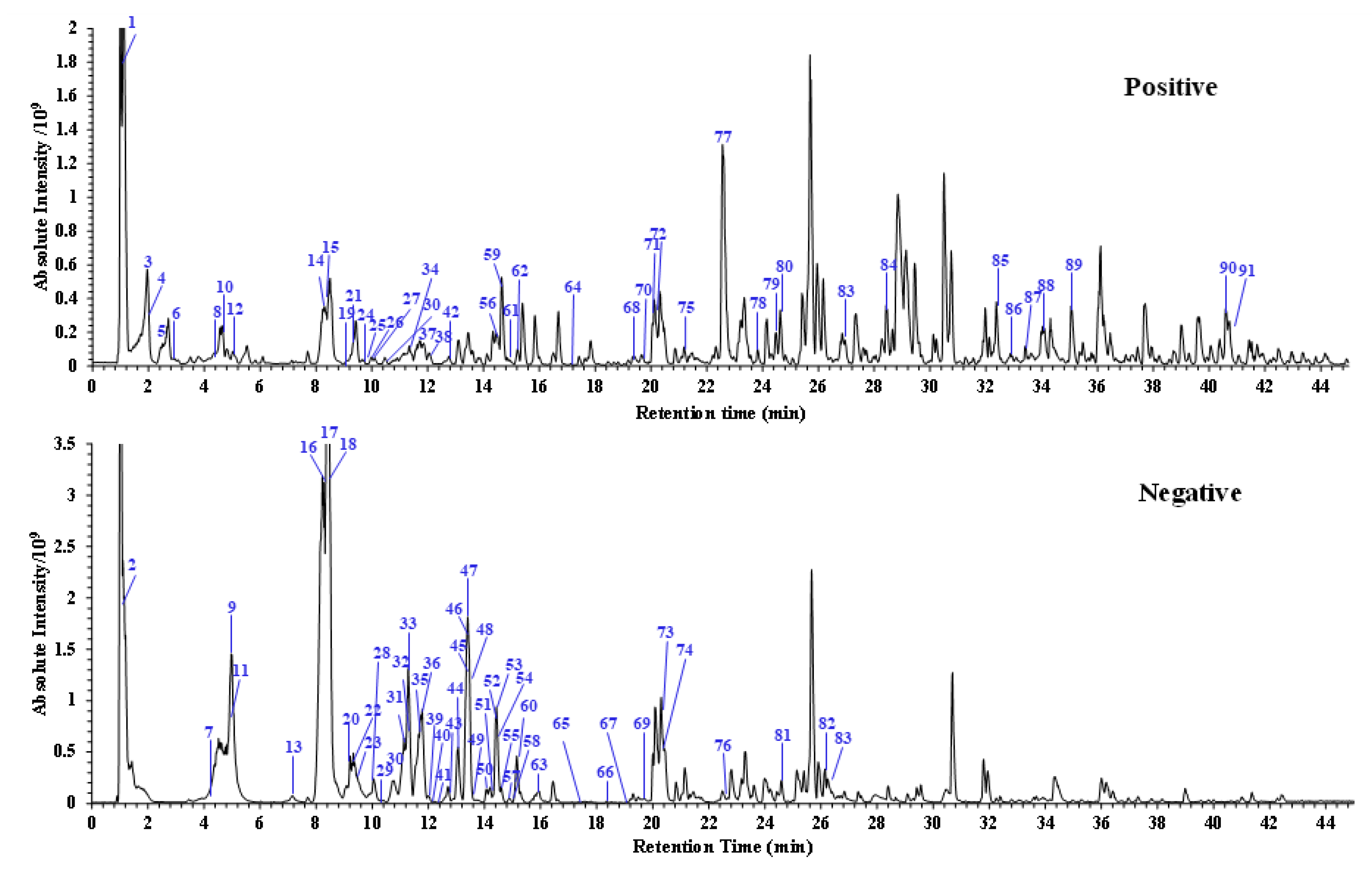 Molecules 25 00898 g001 Molecules 25 00898 g001