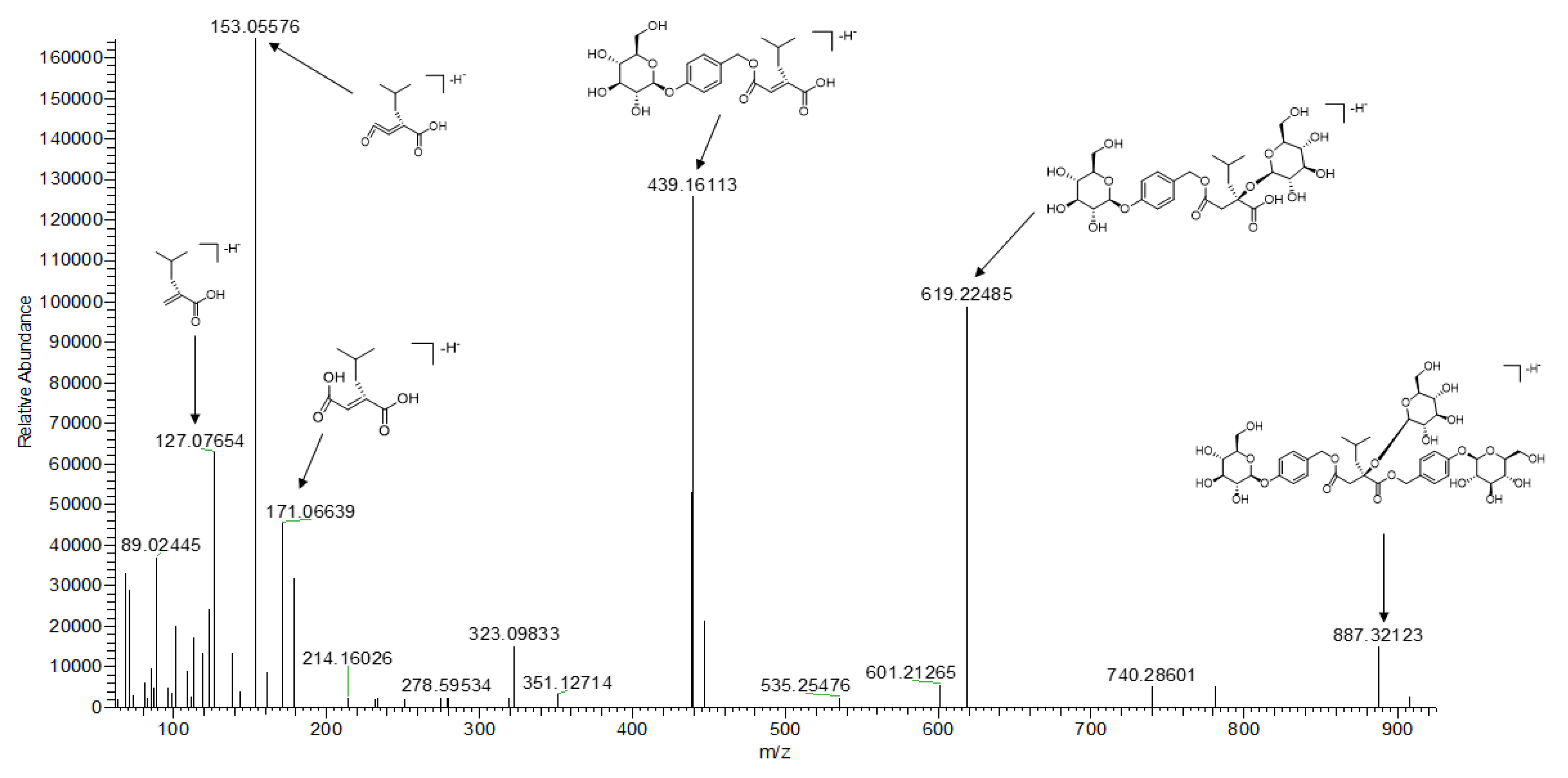 Molecules 25 00898 g002 Molecules 25 00898 g002