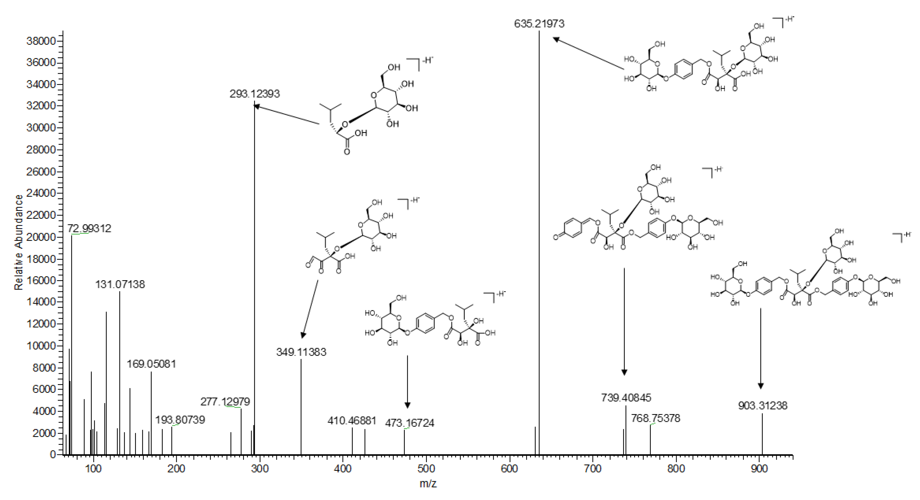 Molecules 25 00898 g003 Molecules 25 00898 g003