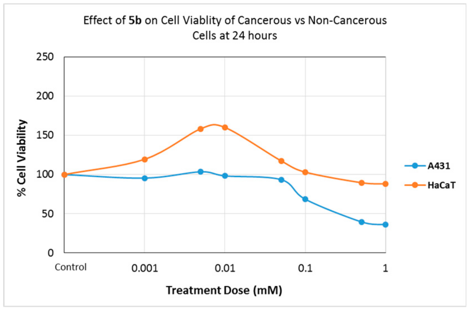 Molecules 25 00900 g001