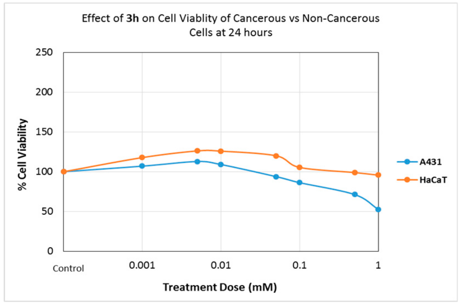 Molecules 25 00900 g003