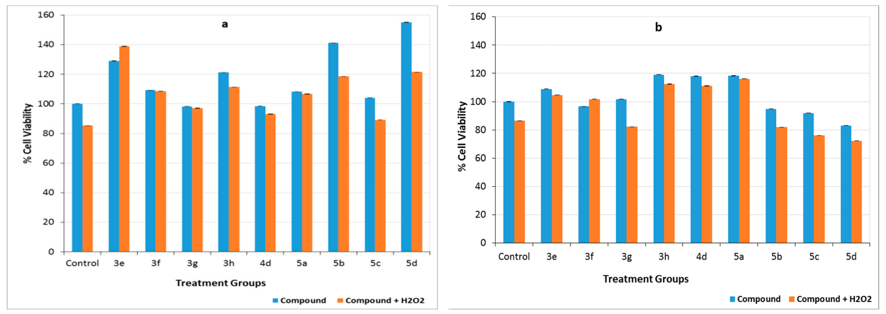 Molecules 25 00900 g005