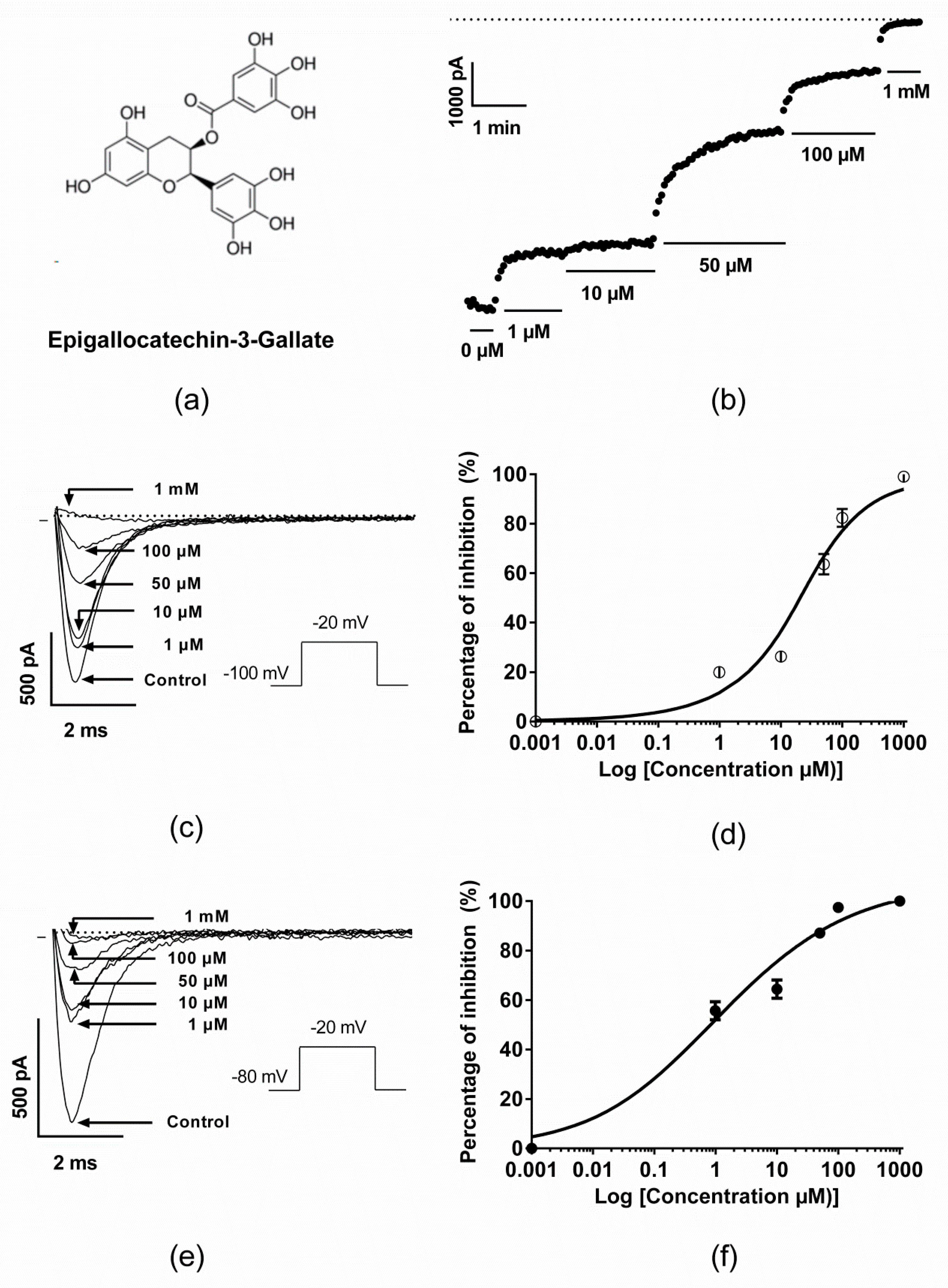 Molecules 25 00902 g001 Molecules 25 00902 g001