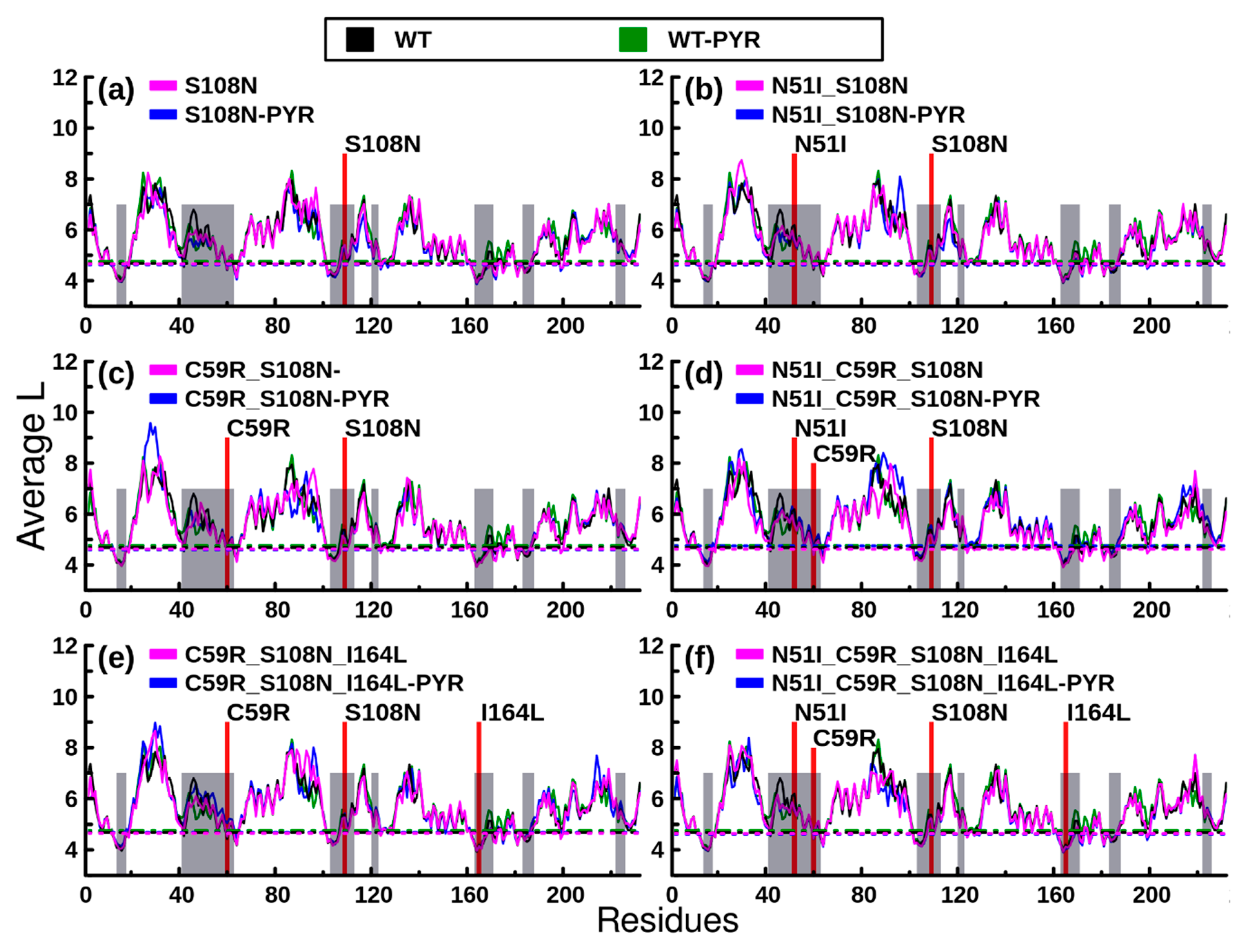 Molecules 25 00904 g006