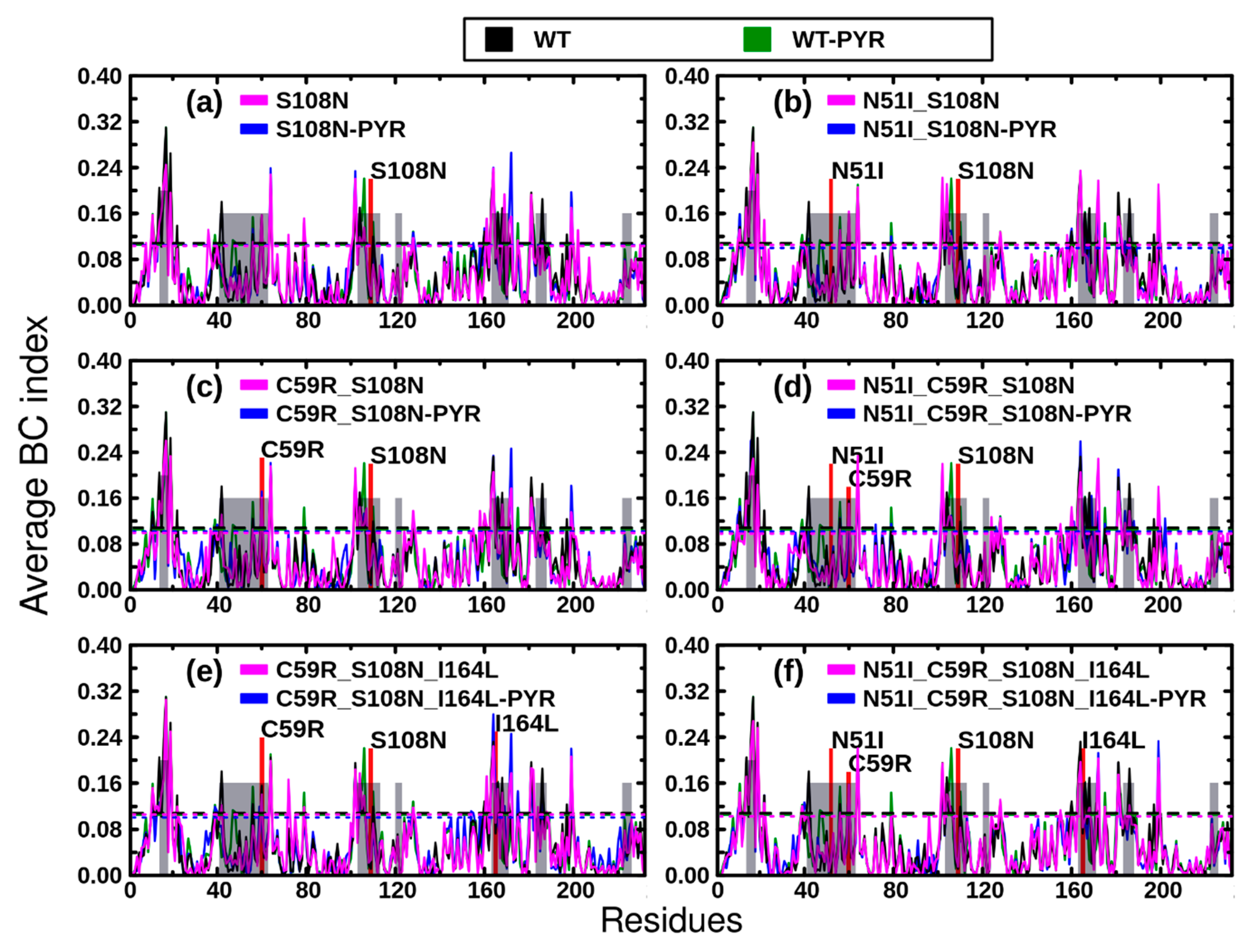 Molecules 25 00904 g007