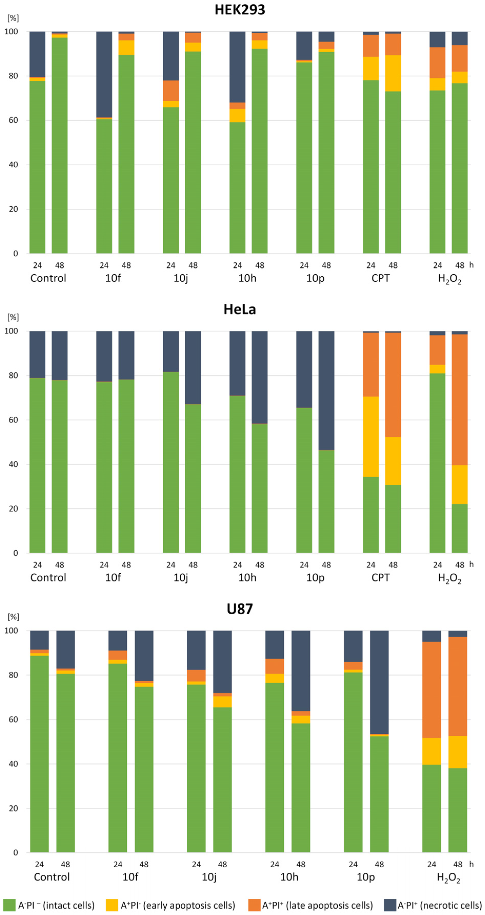 Molecules 25 00906 g004