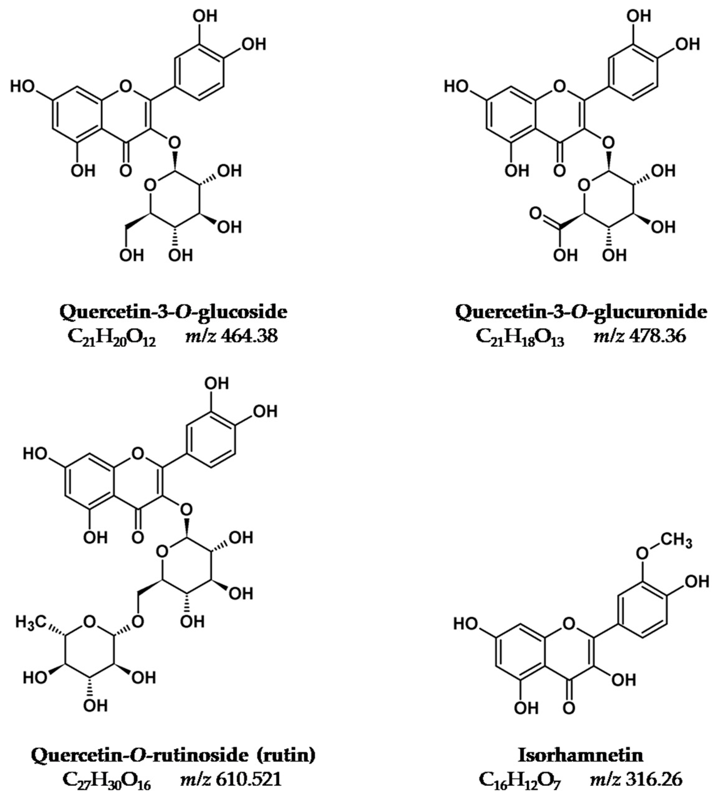 Molecules 25 00908 g002 Molecules 25 00908 g002