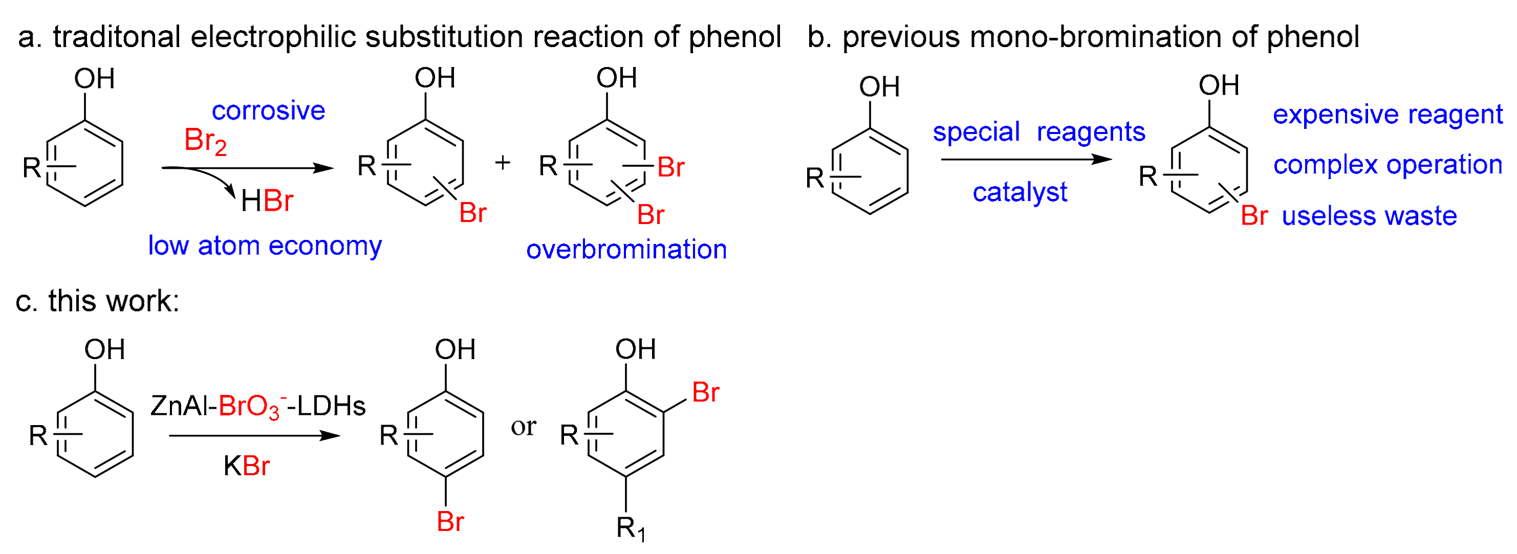 Molecules Free FullText Regioselective Monobromination of Phenols