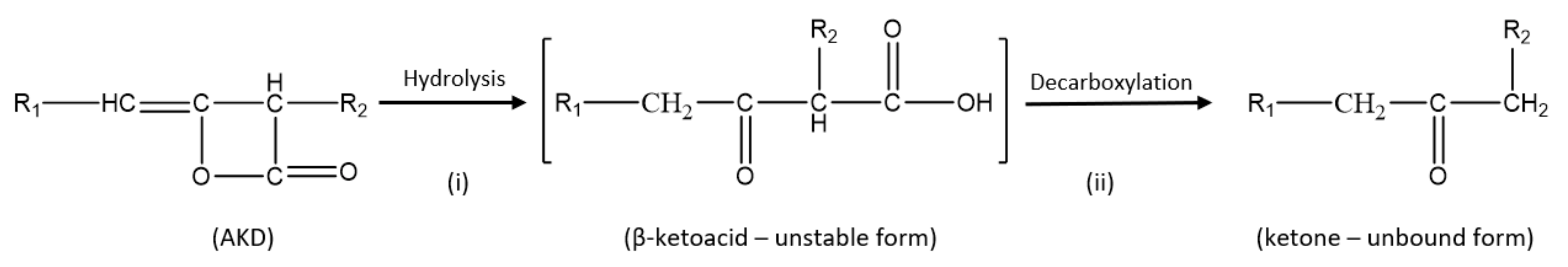 Molecules 25 00915 g002