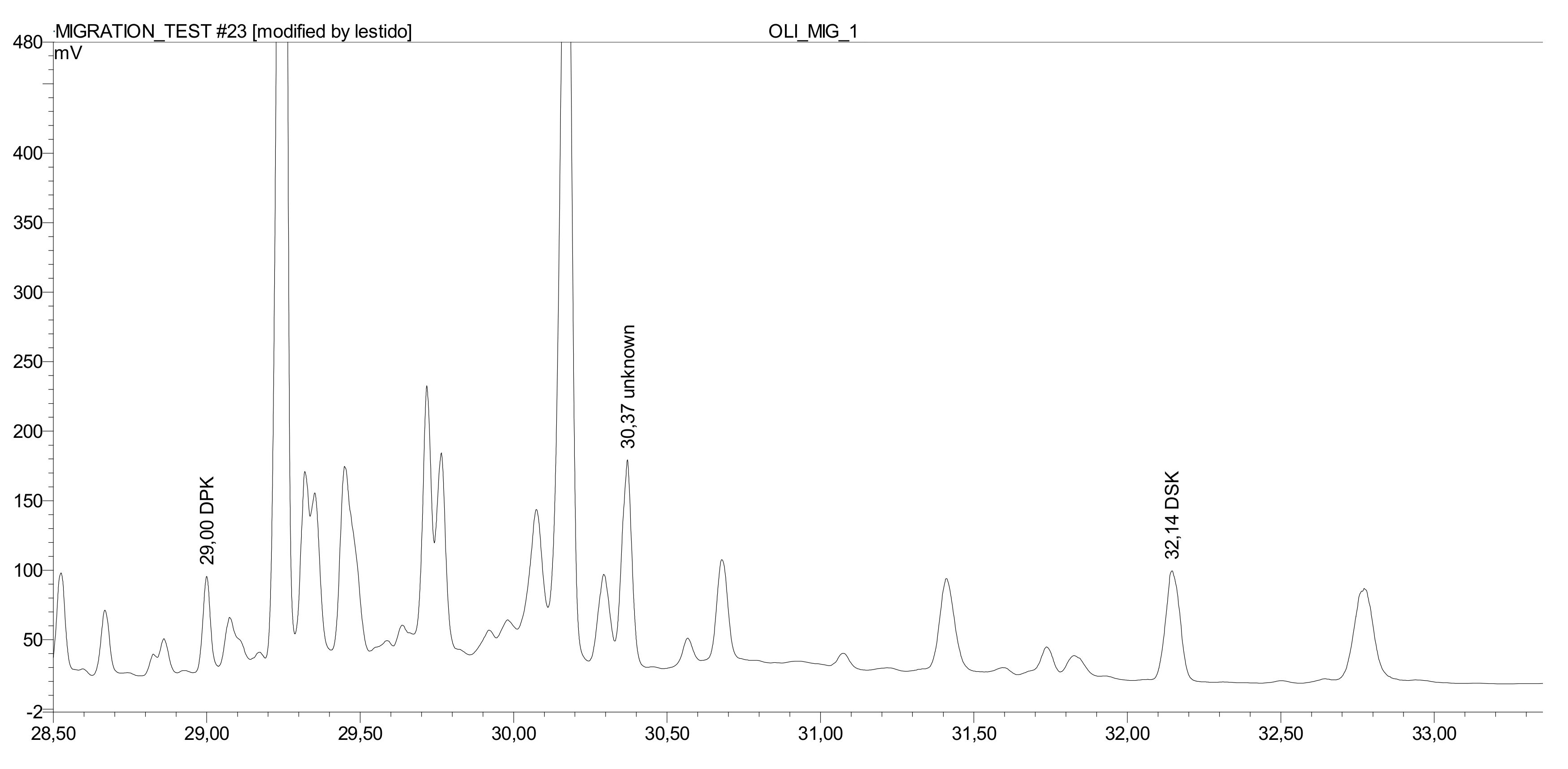 Molecules 25 00915 g005