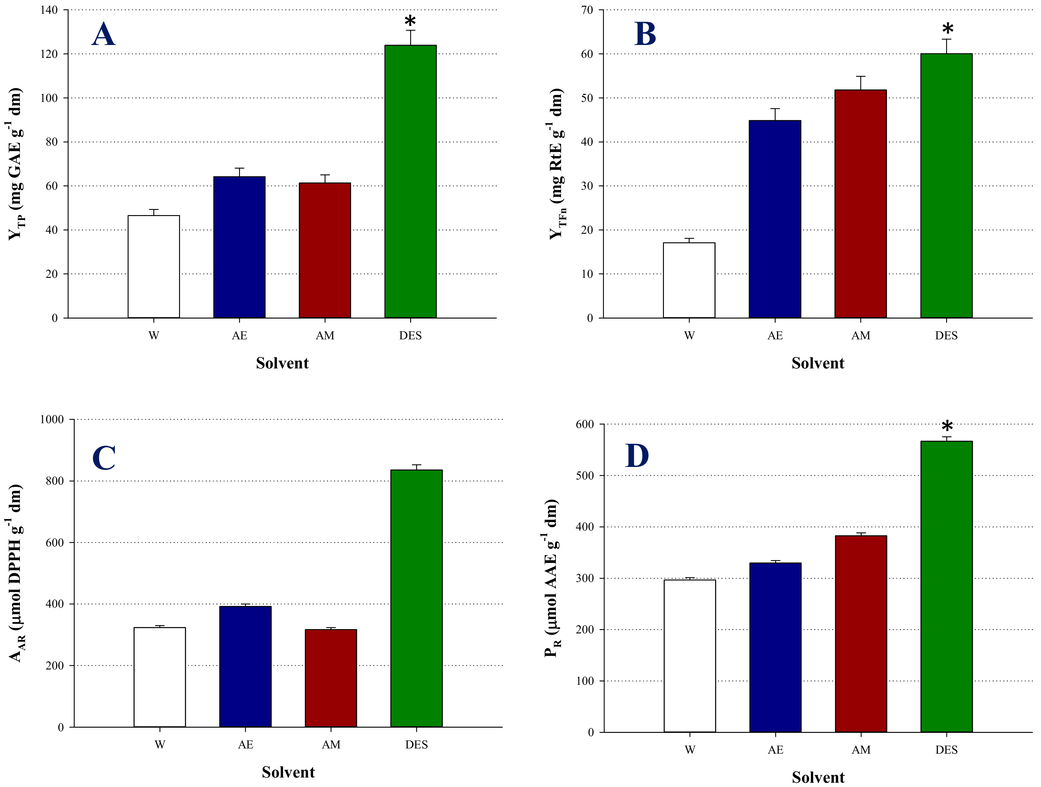 Molecules 25 00921 g002 Molecules 25 00921 g002