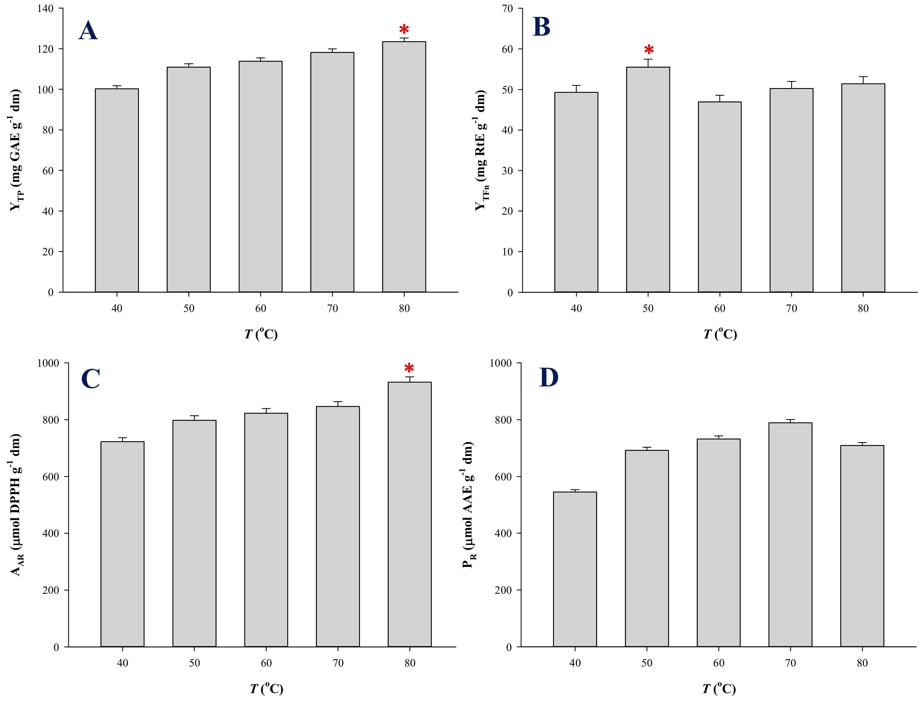Molecules 25 00921 g004 Molecules 25 00921 g004
