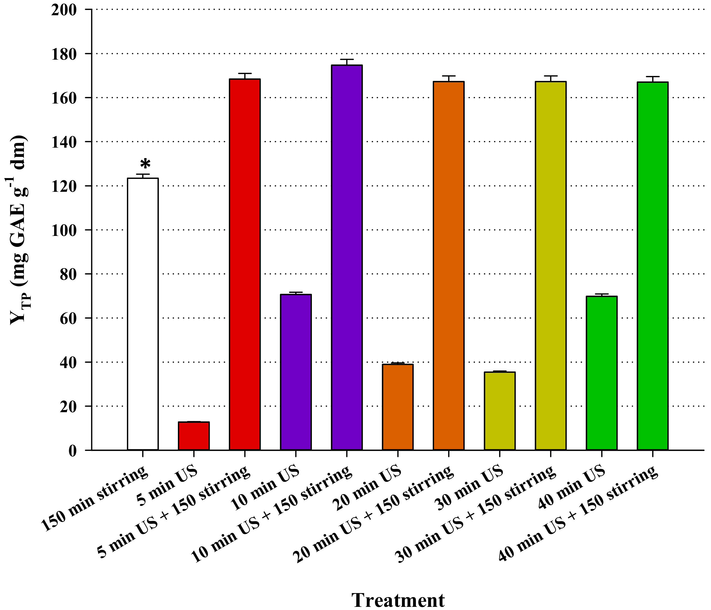Molecules 25 00921 g005 Molecules 25 00921 g005