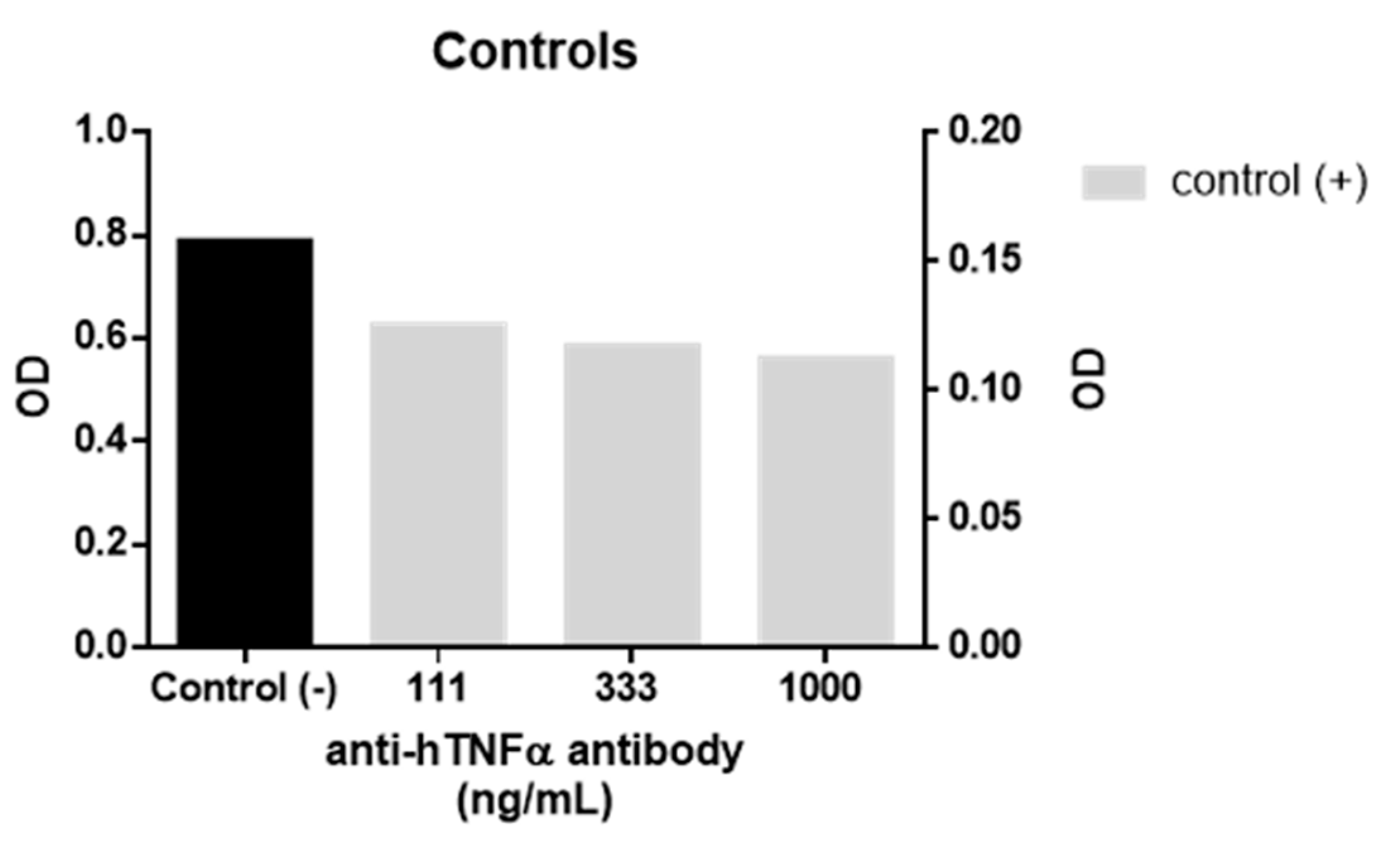 Molecules 25 00922 g003