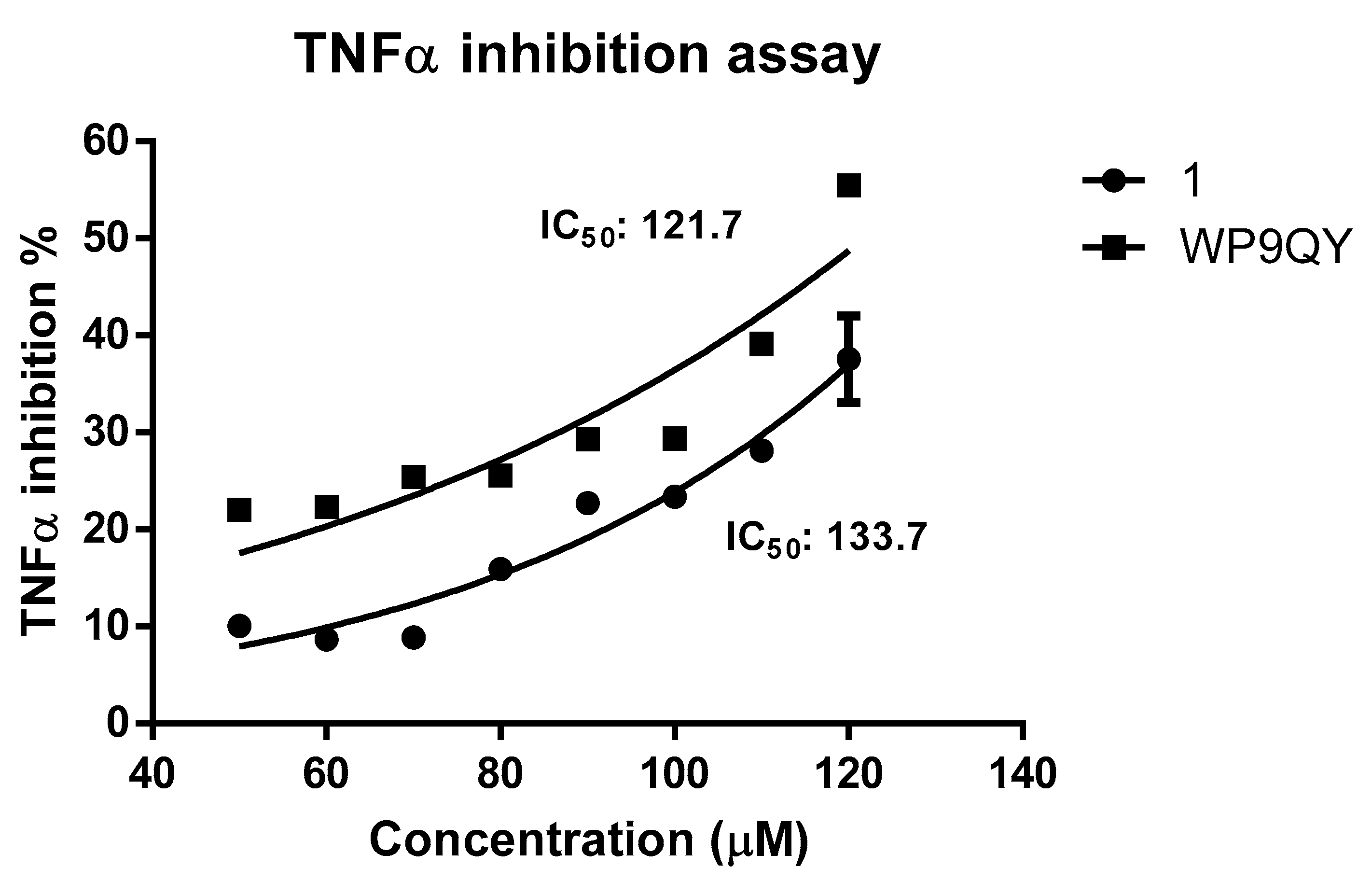 Molecules 25 00922 g004