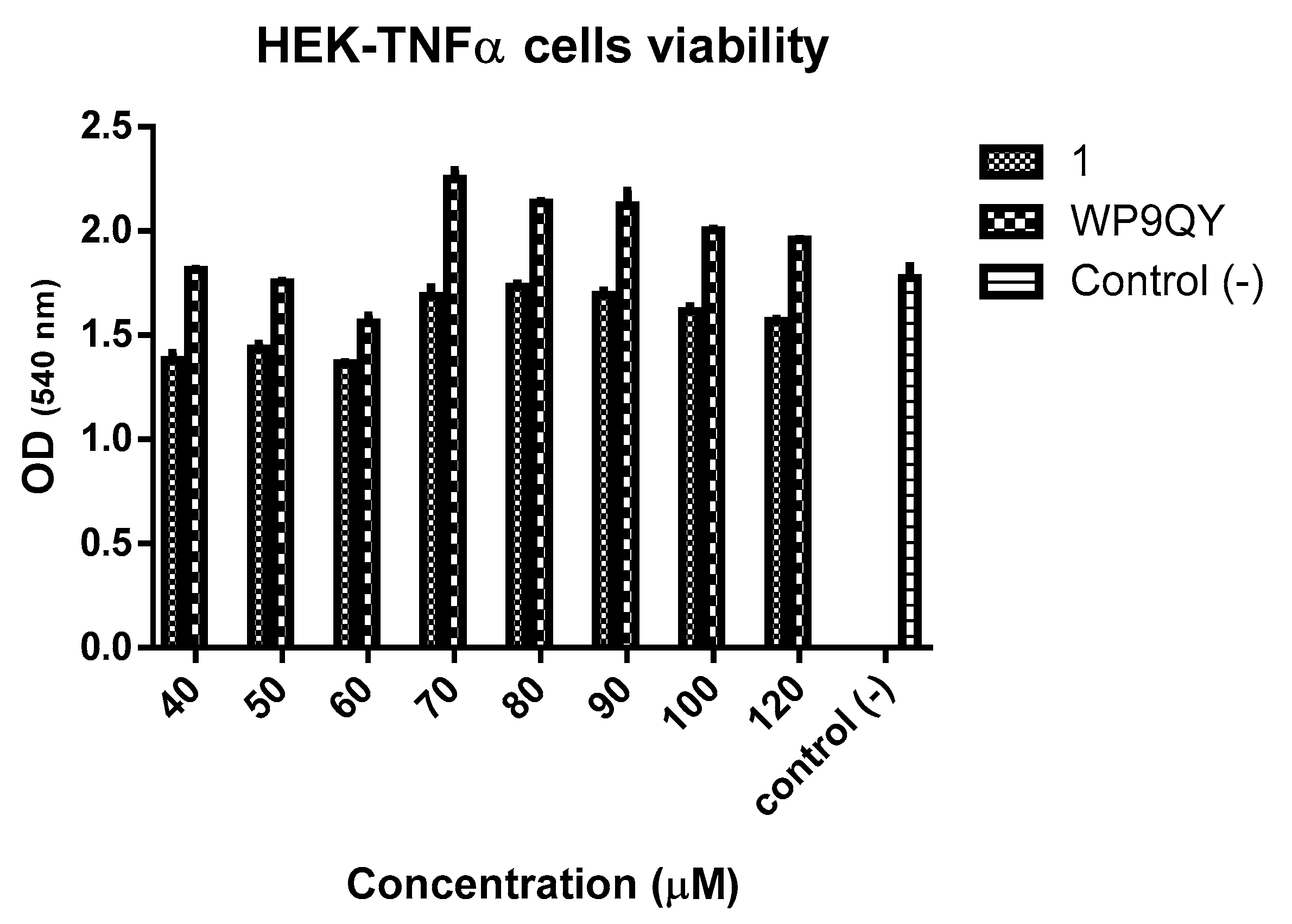 Molecules 25 00922 g005