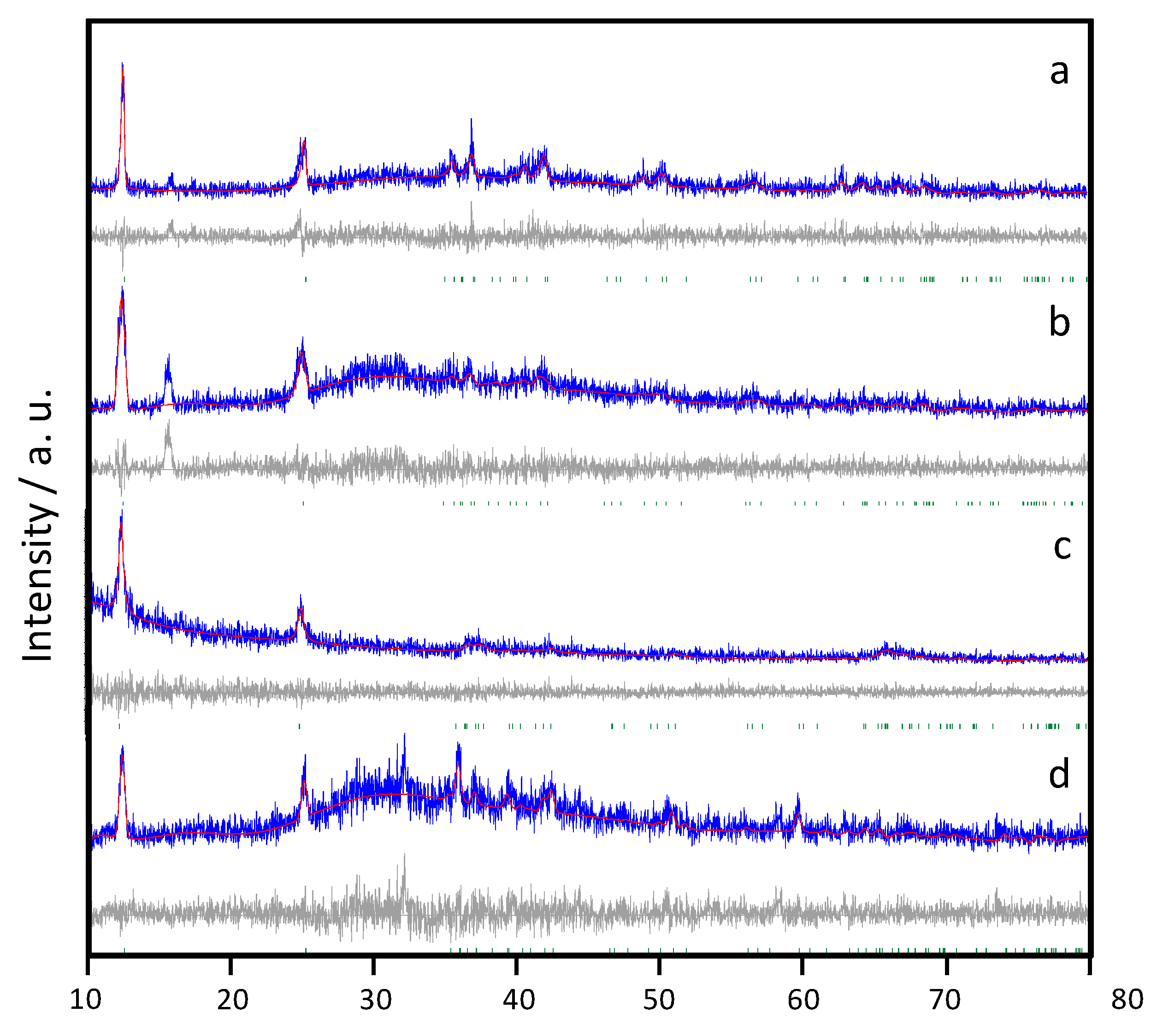 Molecules 25 00924 g002