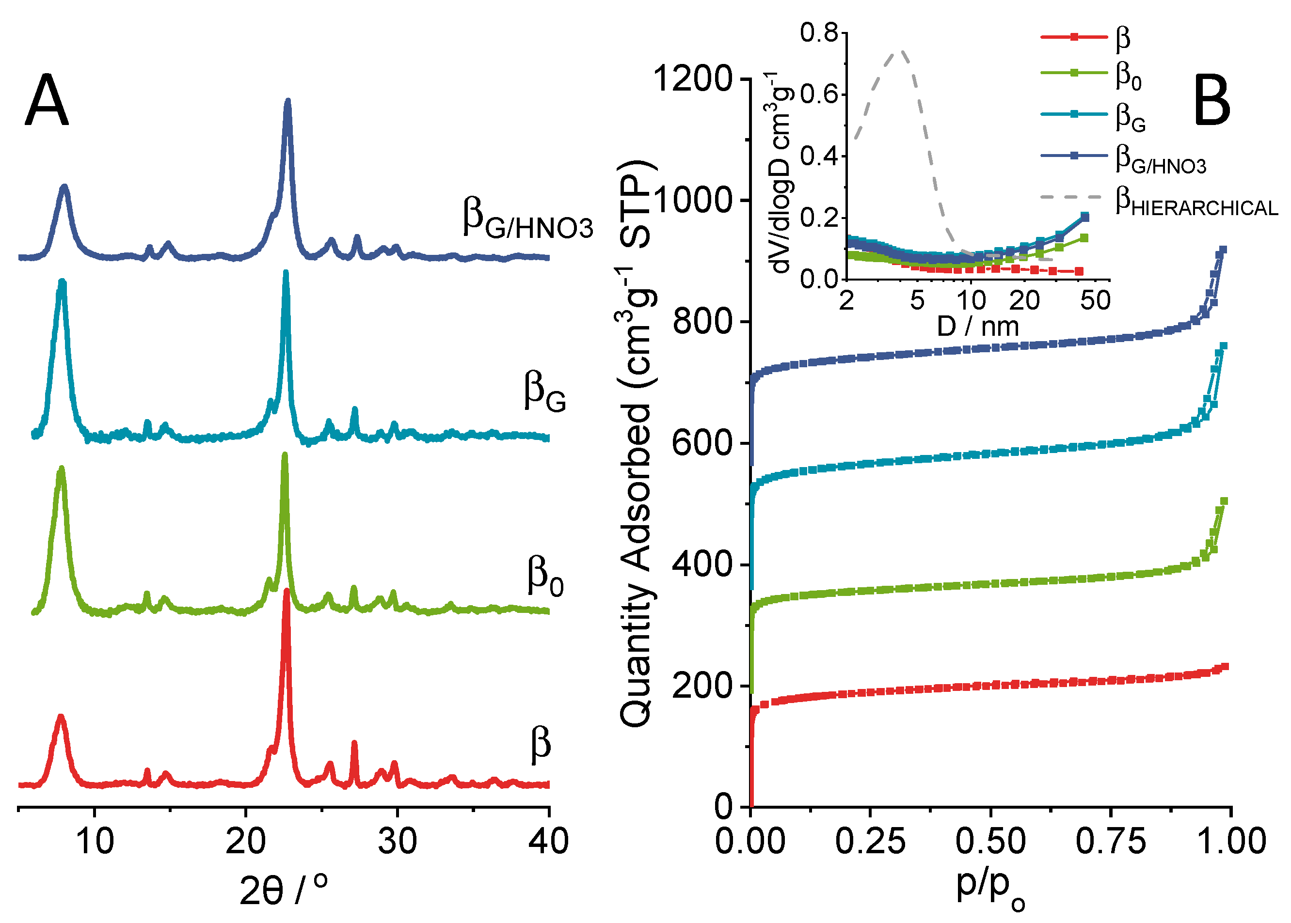 Molecules 25 00926 g001