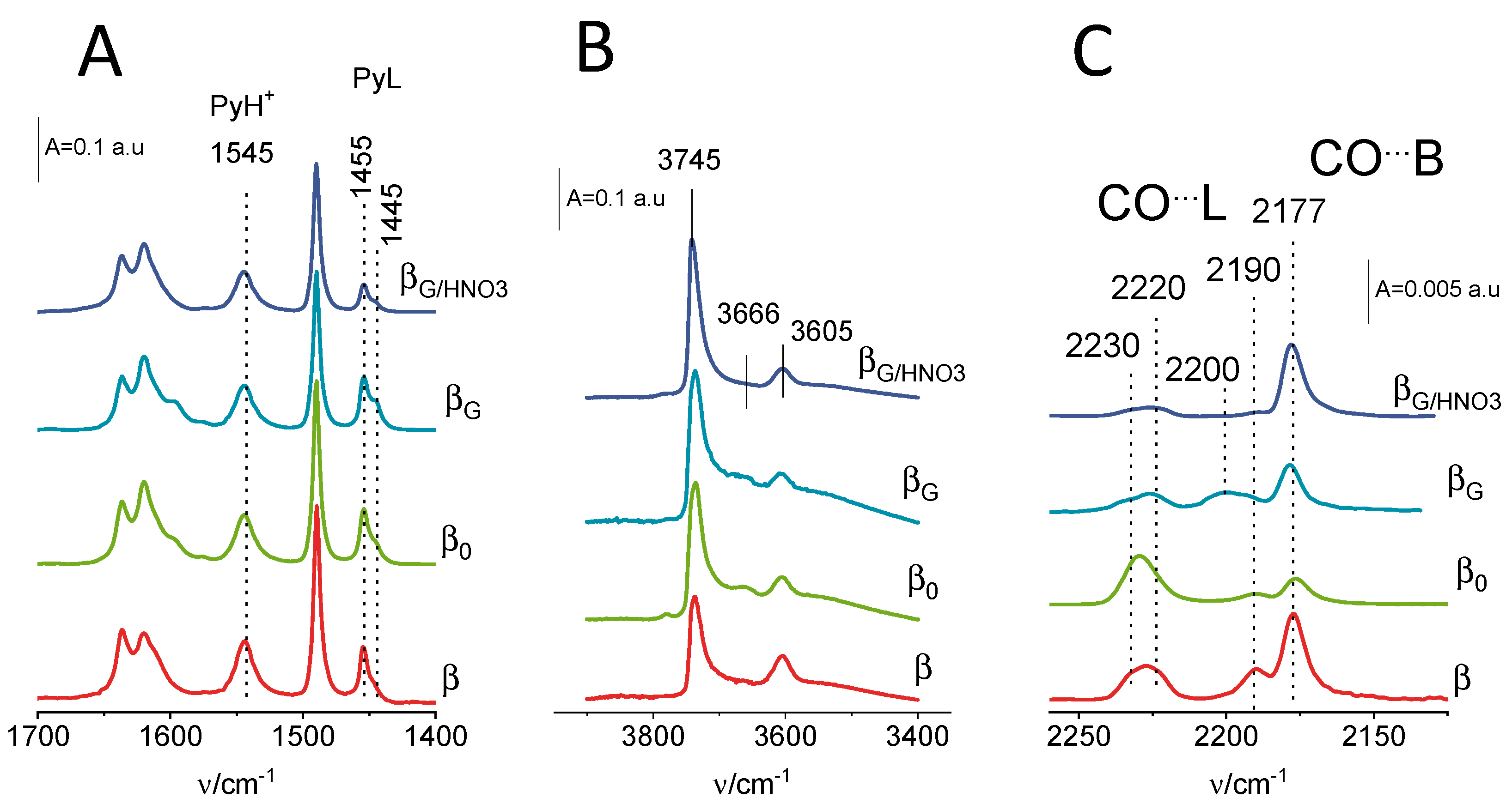 Molecules 25 00926 g003