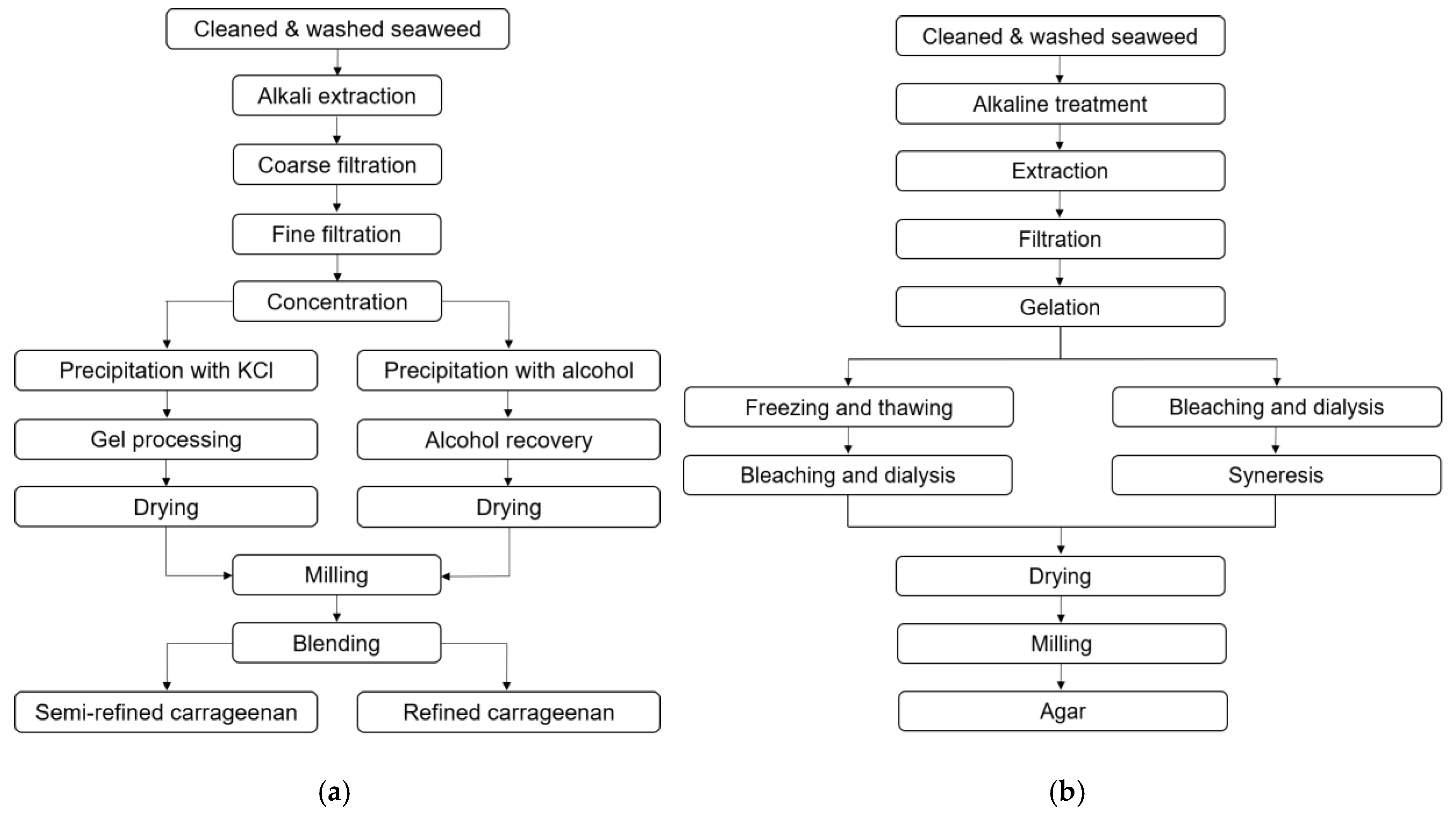 Molecules 25 00930 g002 Molecules 25 00930 g002