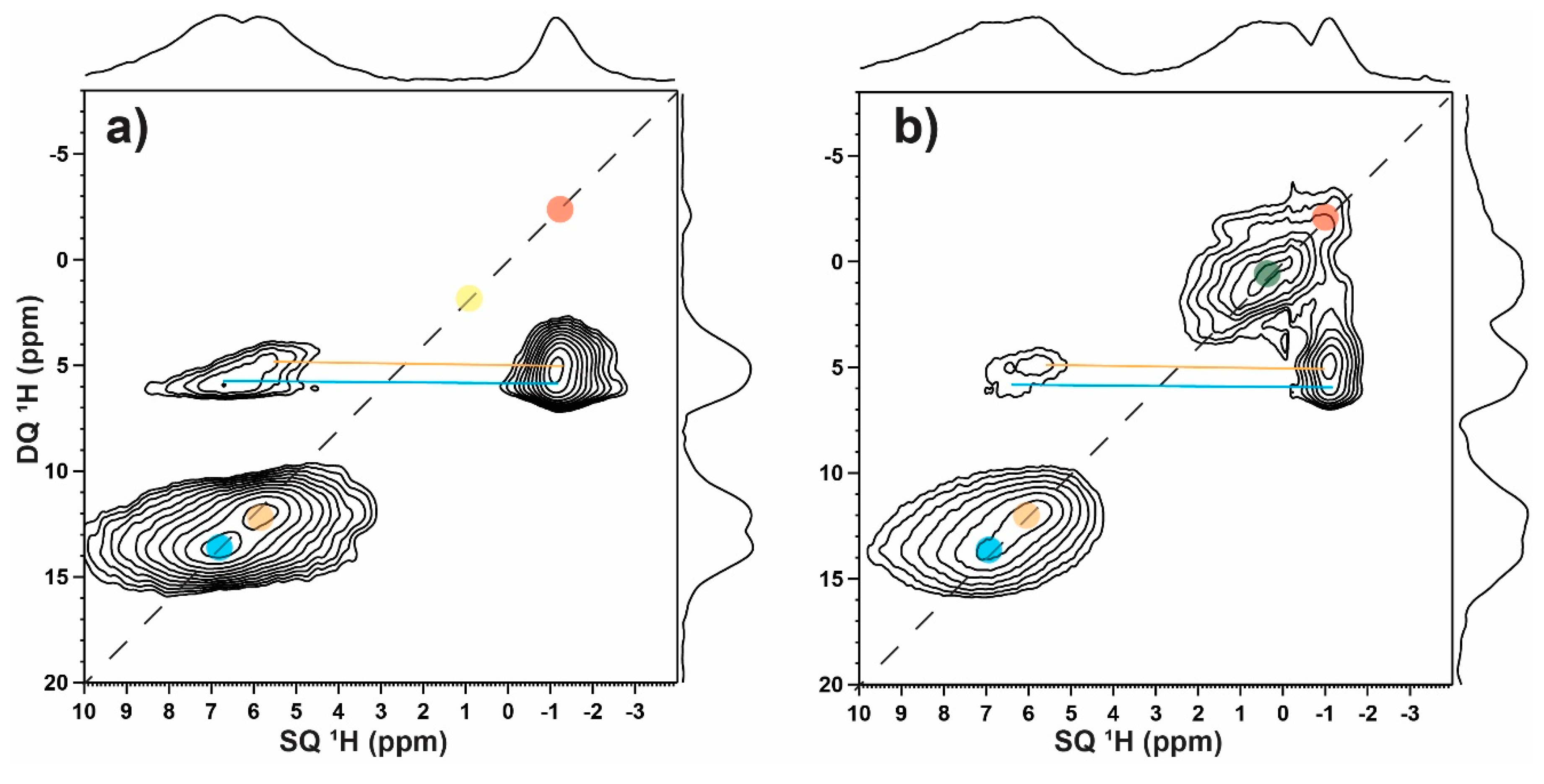 Molecules 25 00933 g002