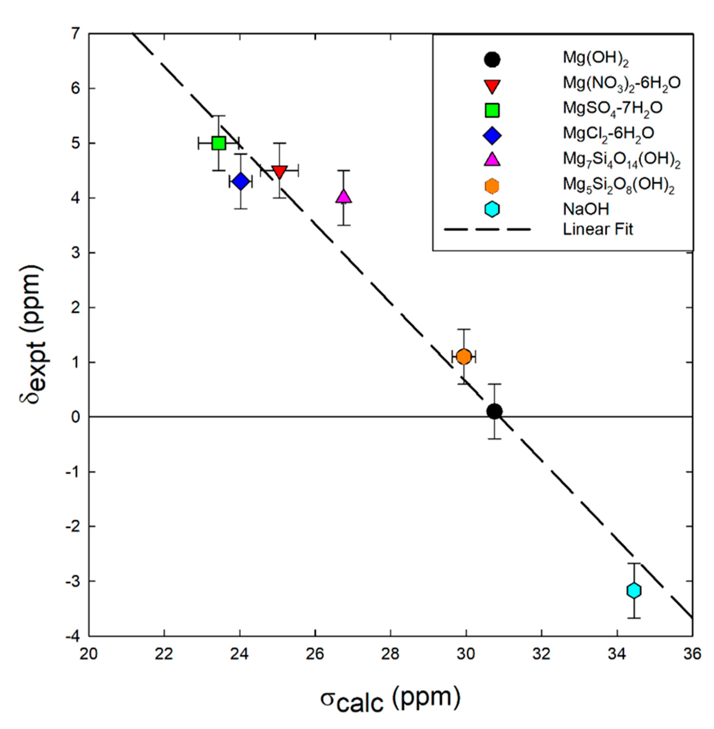 Molecules 25 00933 g004