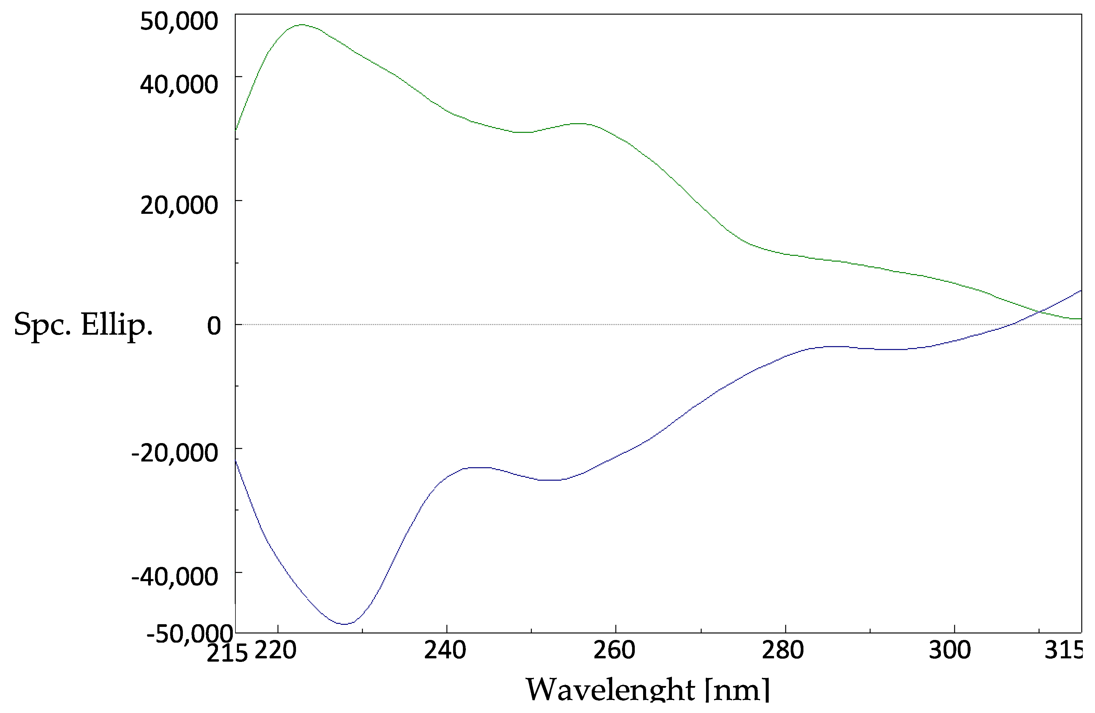 Molecules 25 00935 g003