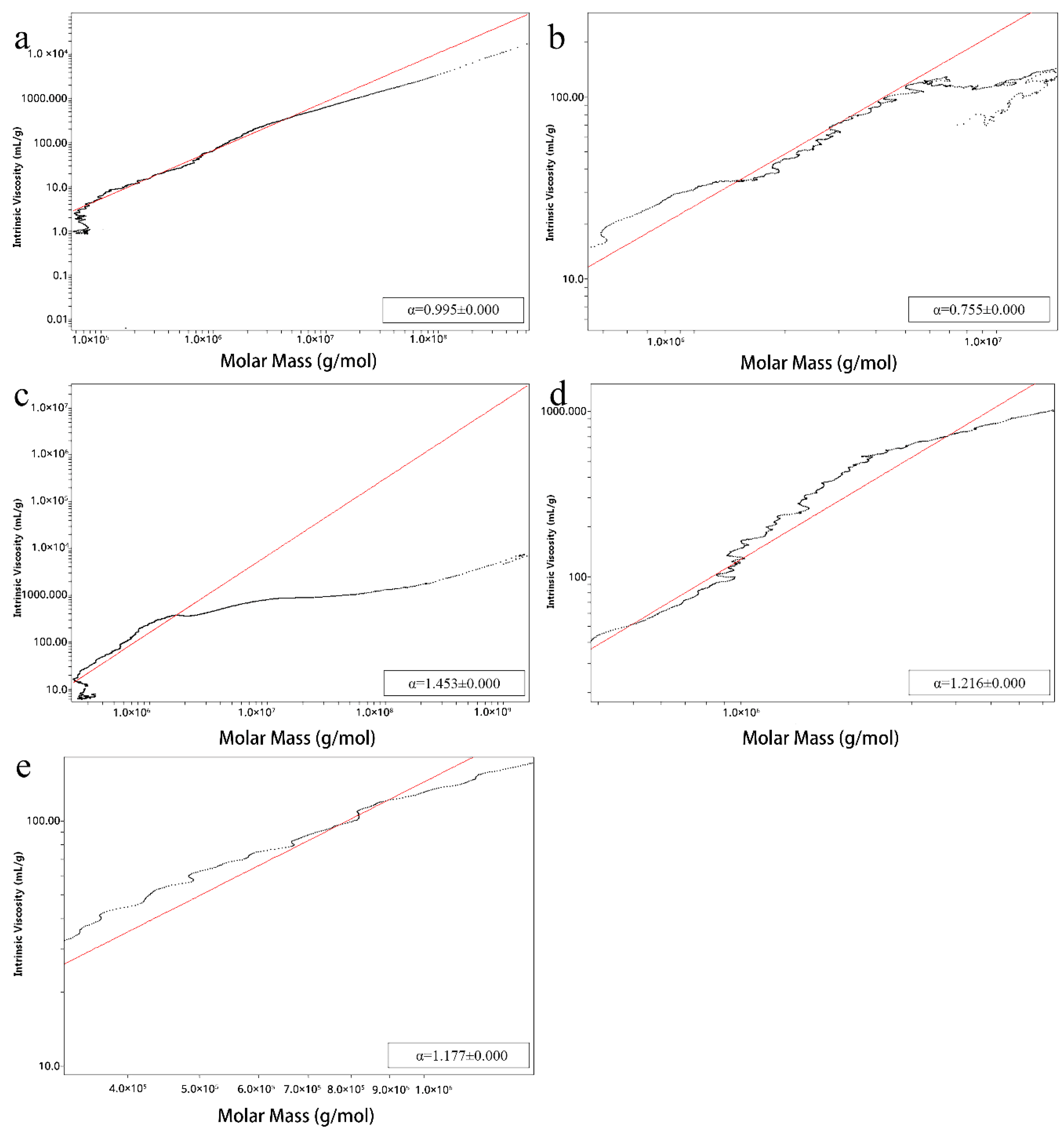 Molecules 25 00936 g002 Molecules 25 00936 g002