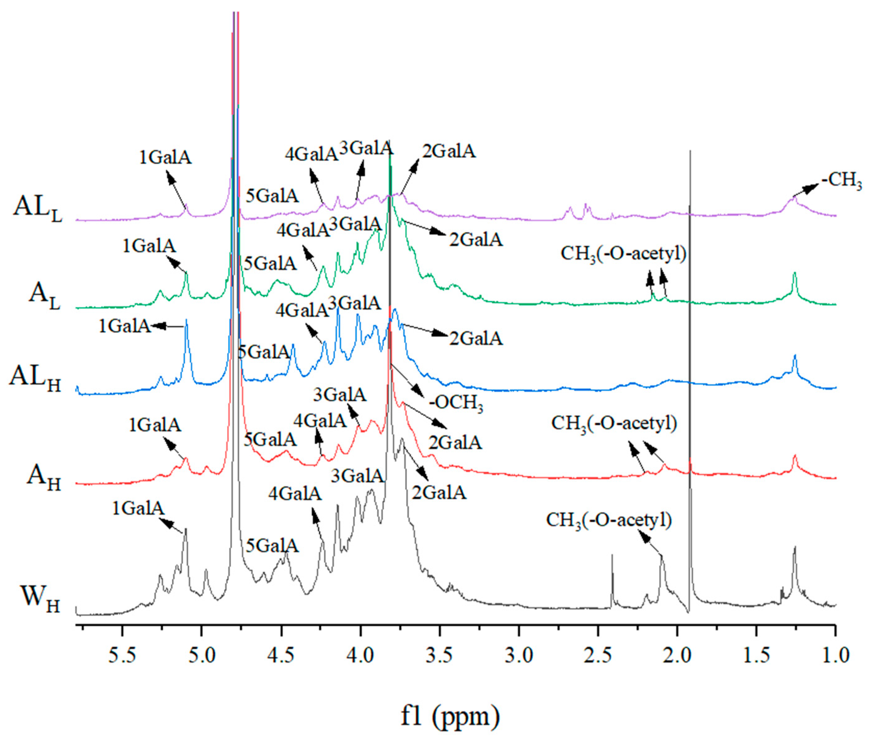 Molecules 25 00936 g005 Molecules 25 00936 g005