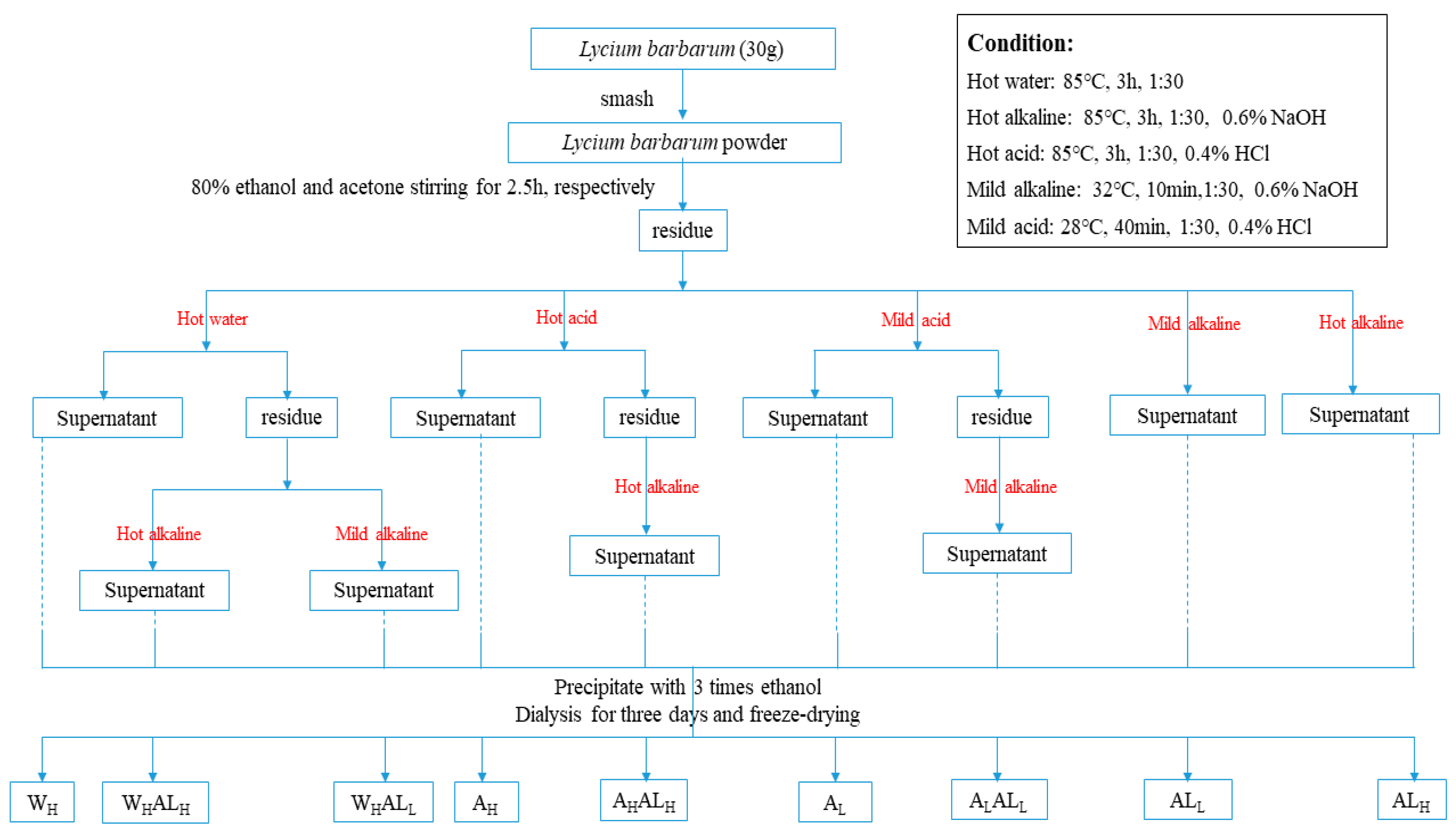 Molecules 25 00936 g006 Molecules 25 00936 g006