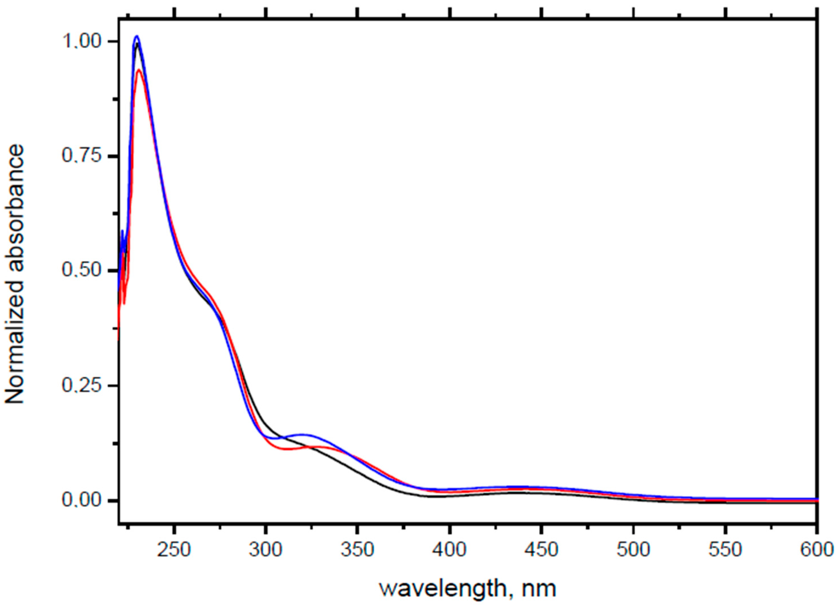 Molecules 25 00939 g004 Molecules 25 00939 g004