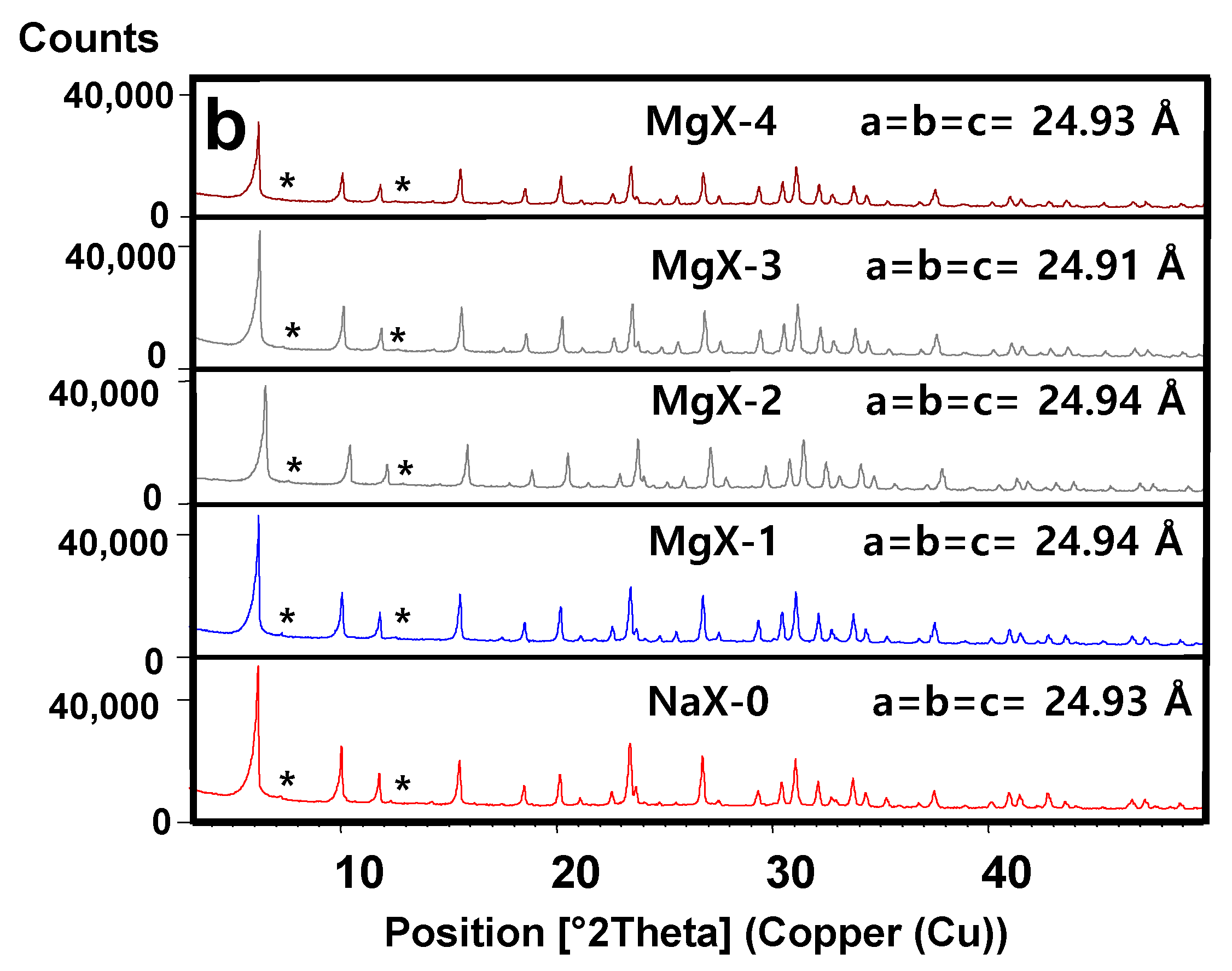 Molecules 25 00944 g002b Molecules 25 00944 g002b