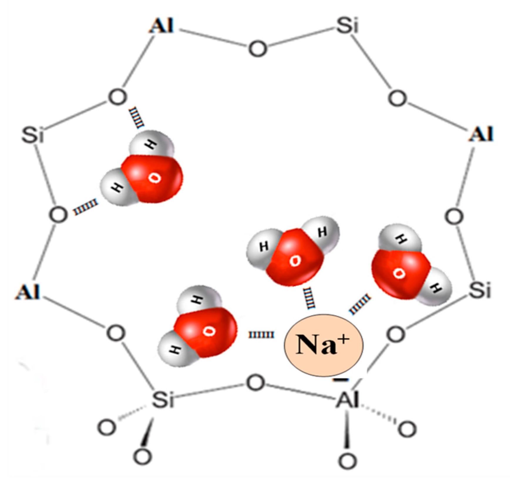 Molecules Free FullText Influence of the Compensating Cation