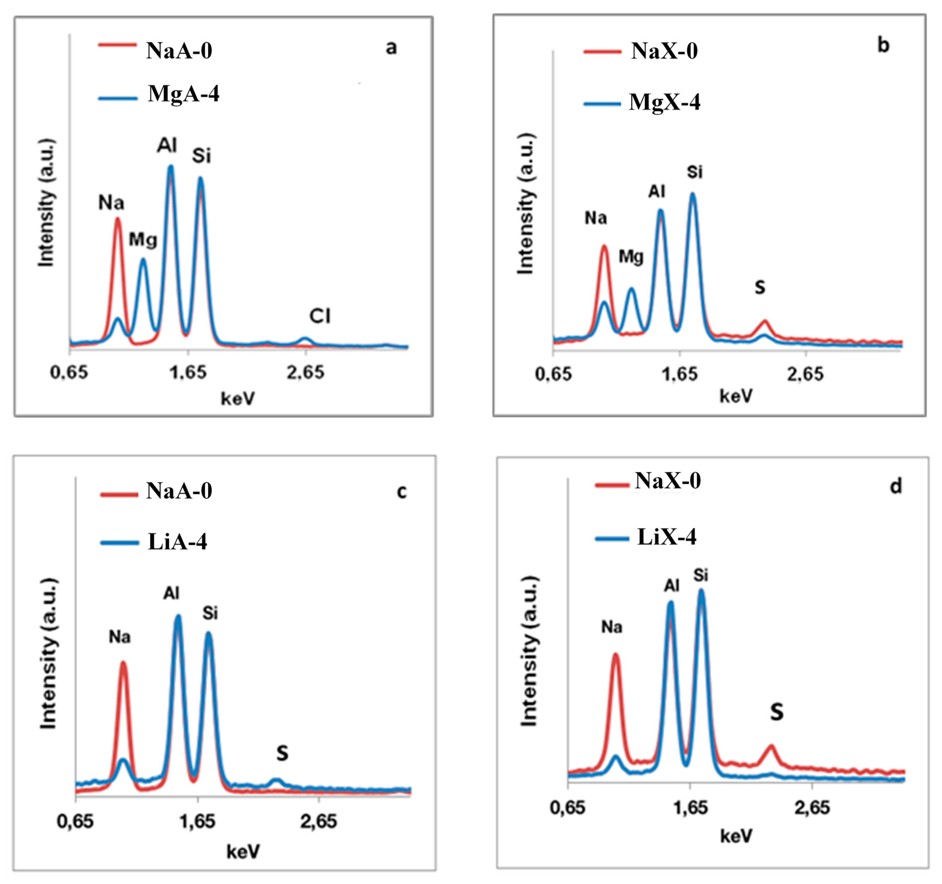 Molecules 25 00944 g0a2 Molecules 25 00944 g0a2