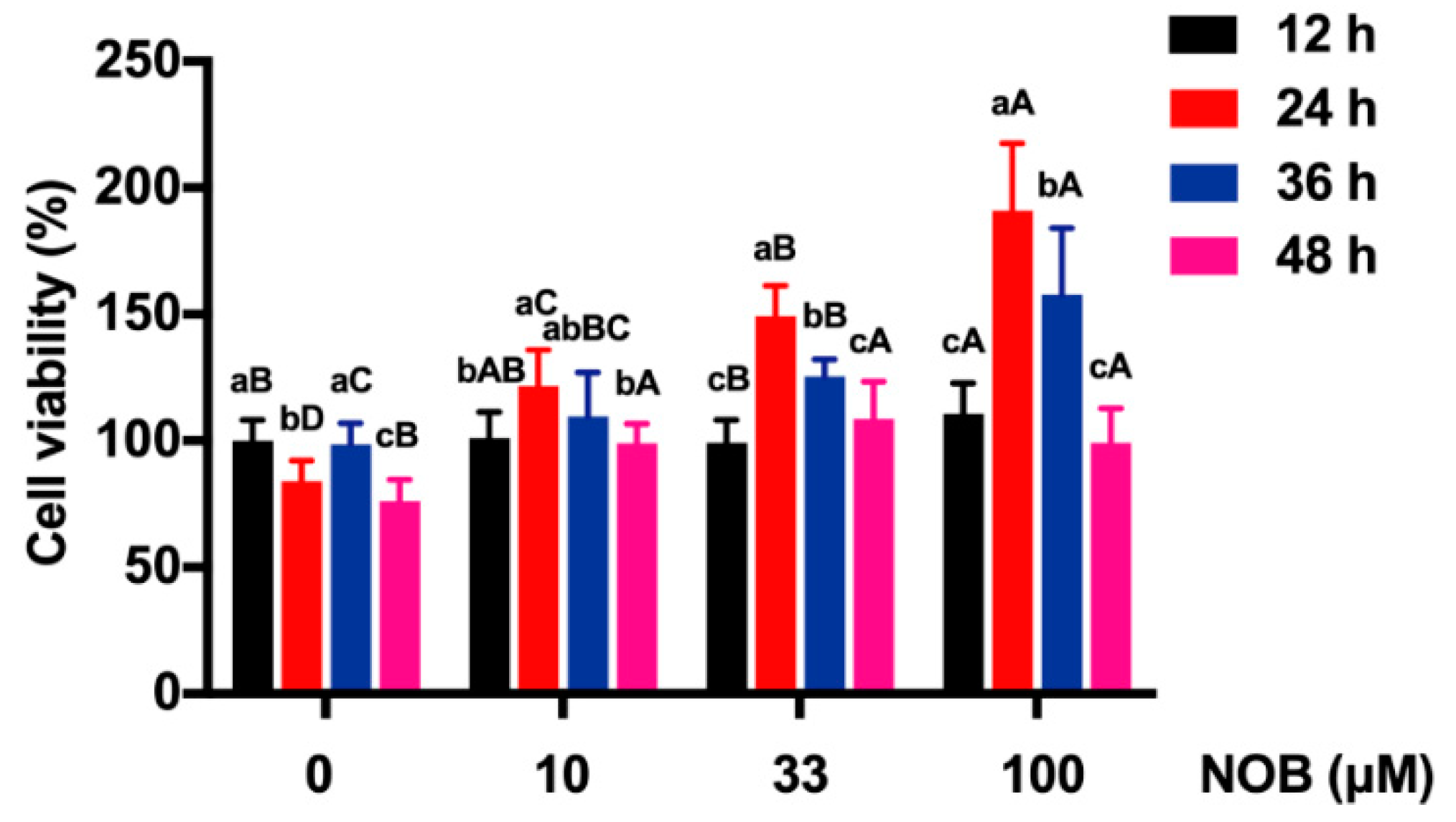 Molecules 25 00946 g003