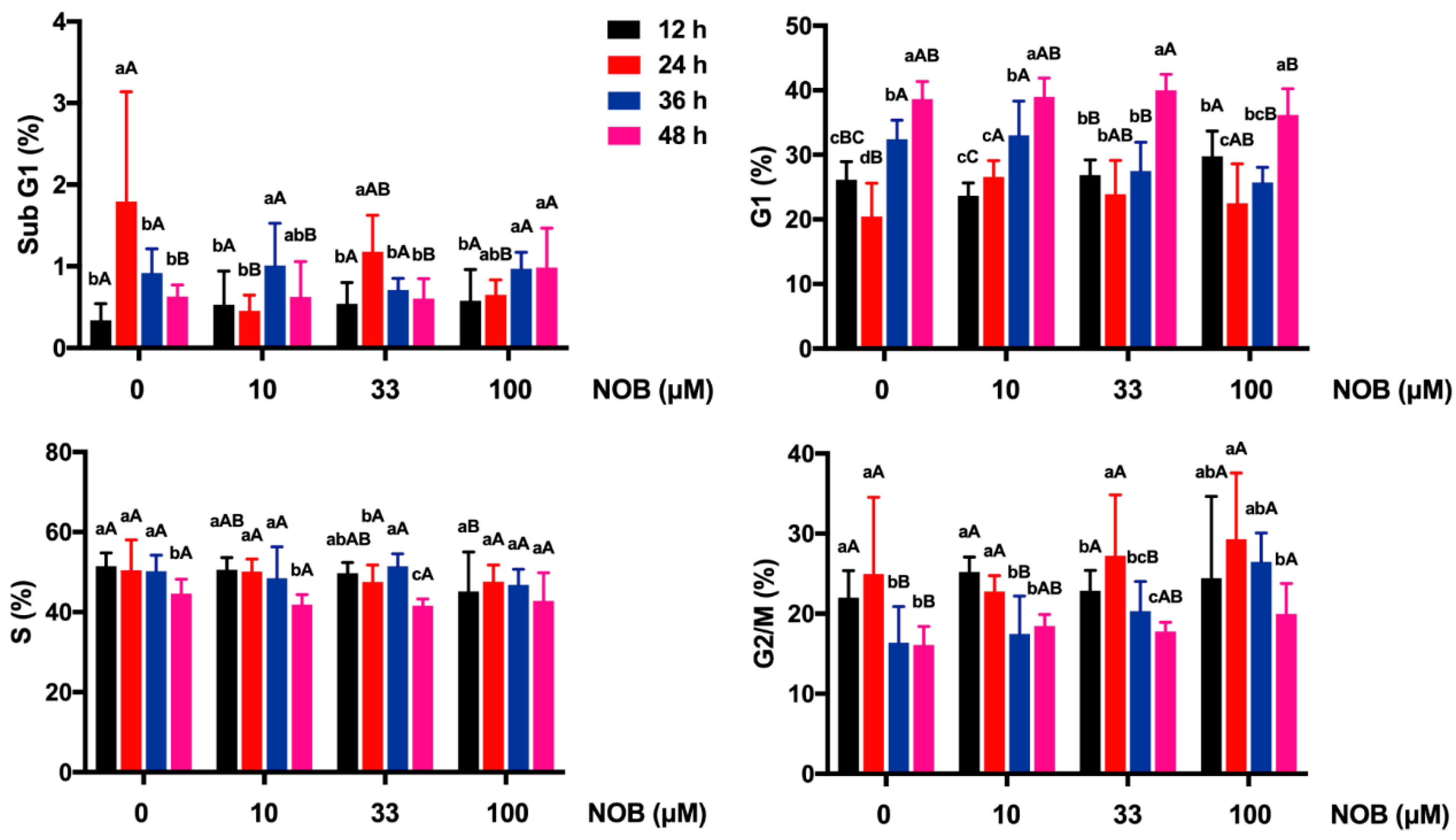 Molecules 25 00946 g004