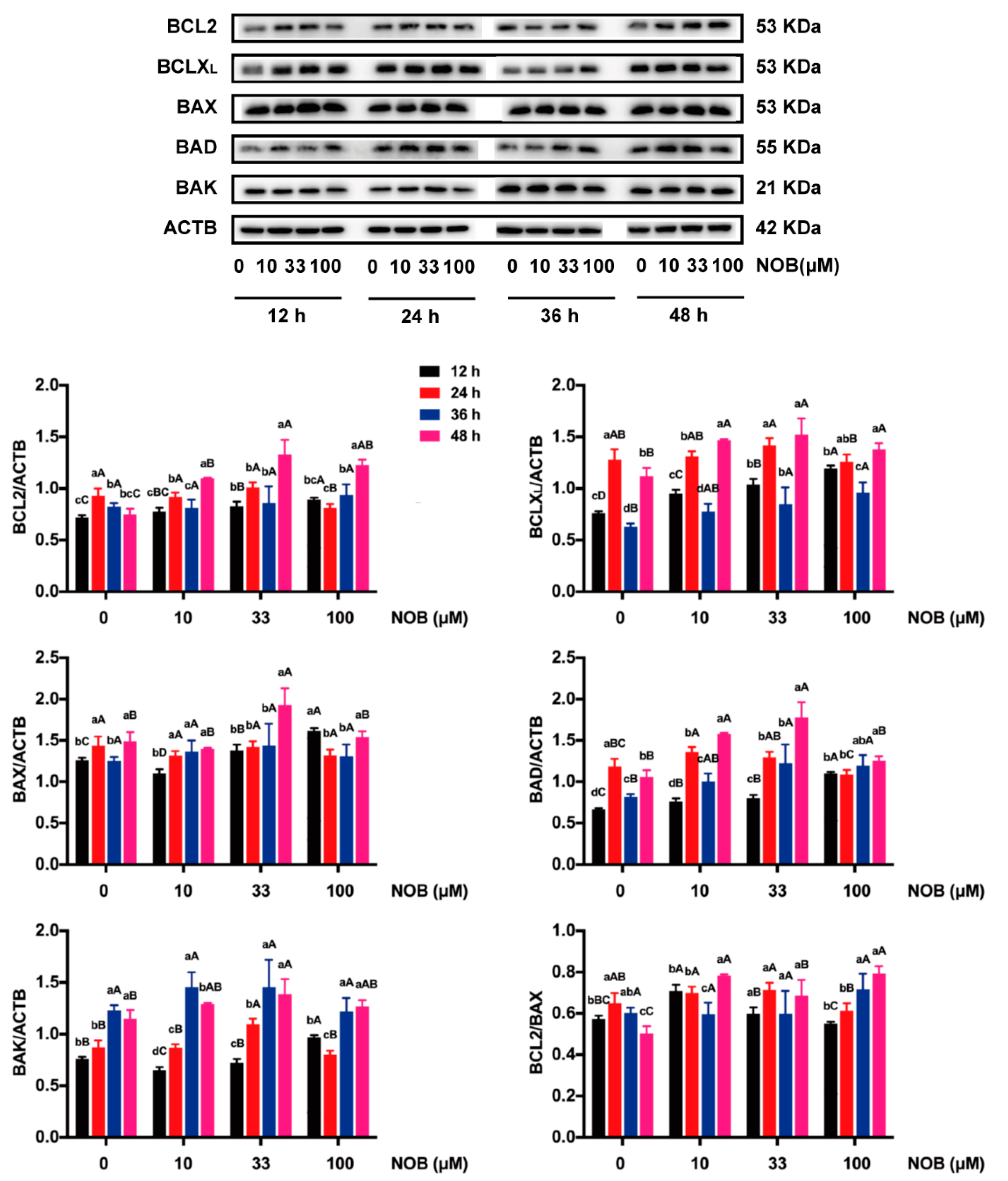 Molecules 25 00946 g007