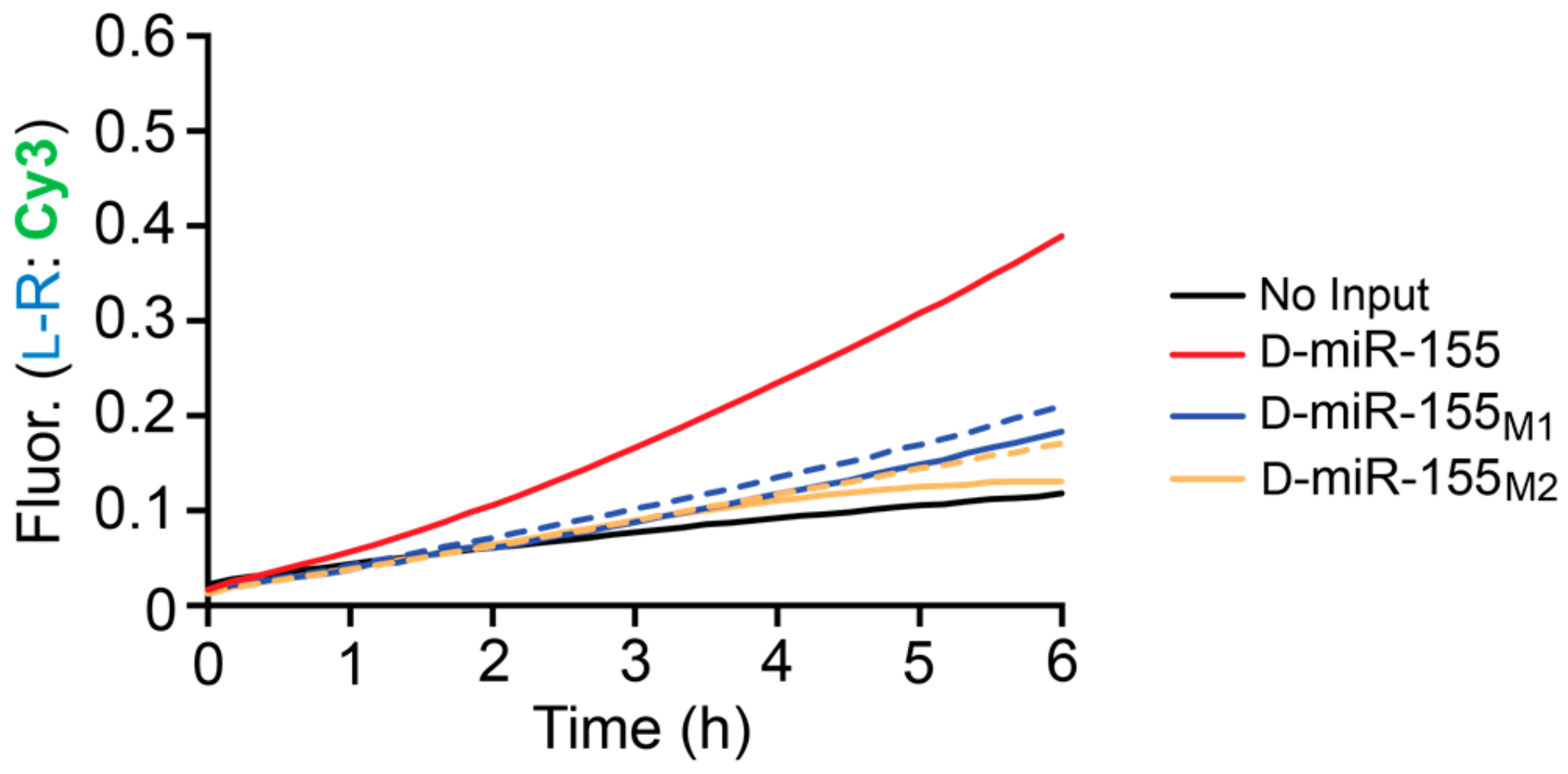 Molecules 25 00947 g005