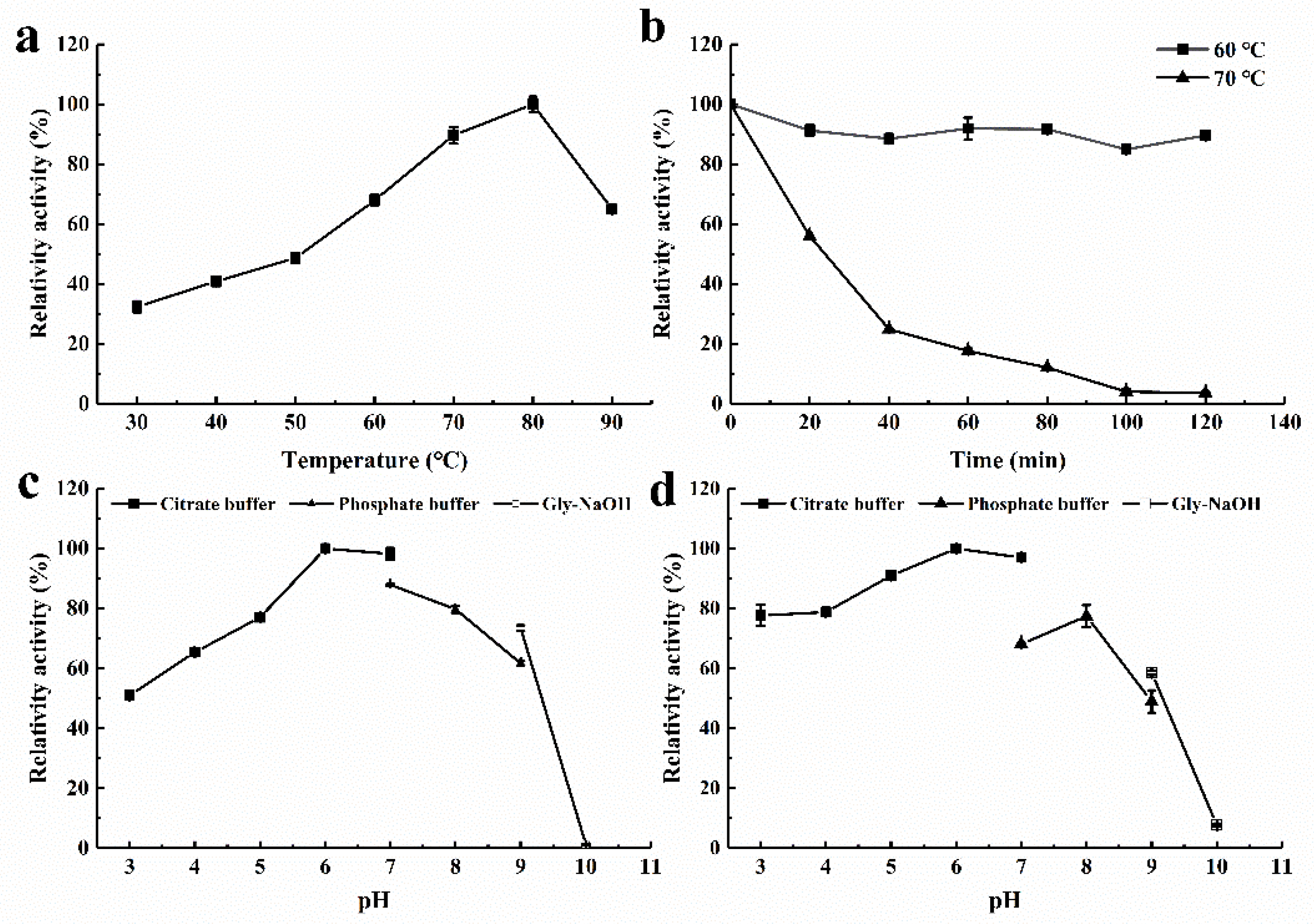 Molecules 25 00952 g004 Molecules 25 00952 g004