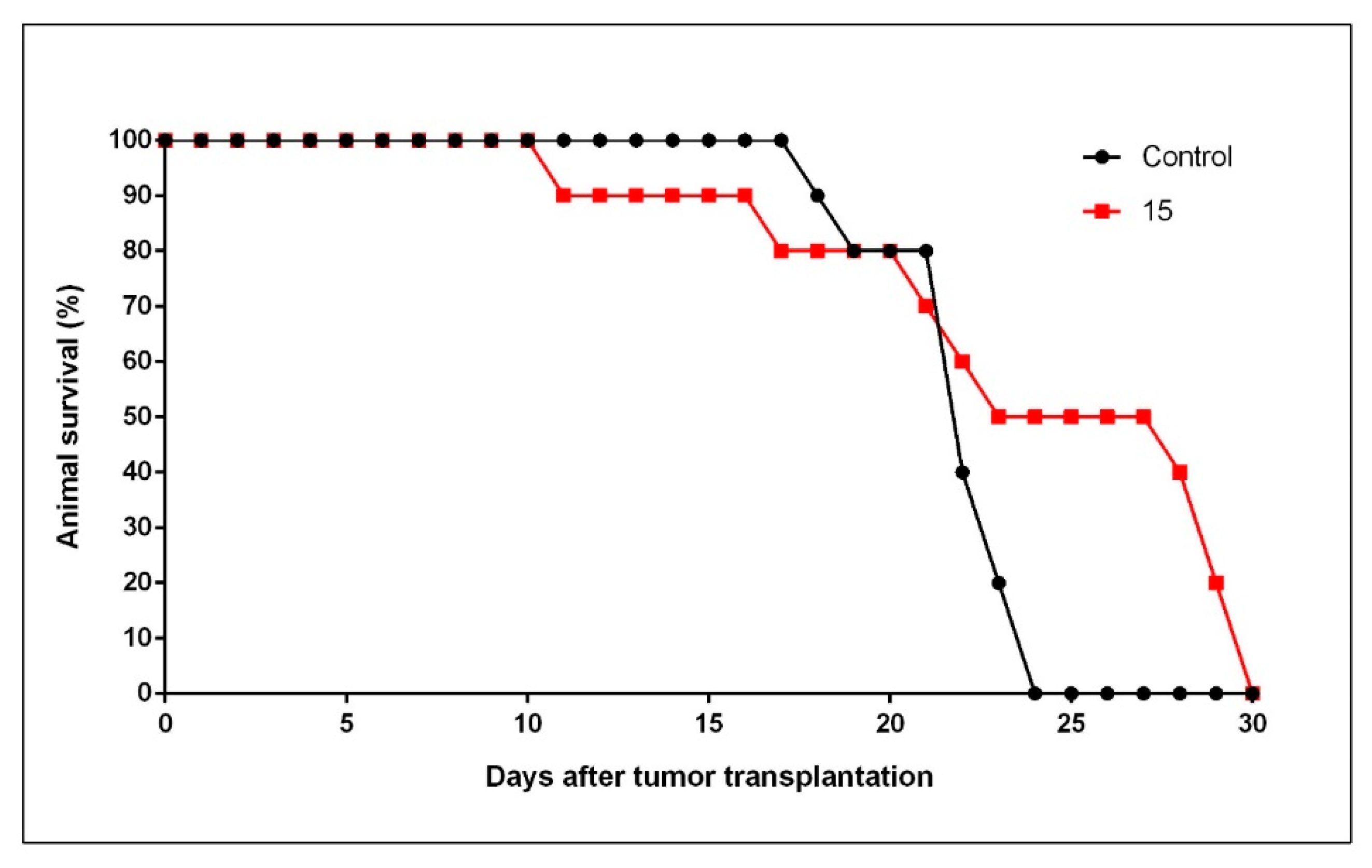 Molecules 25 00953 g003 Molecules 25 00953 g003