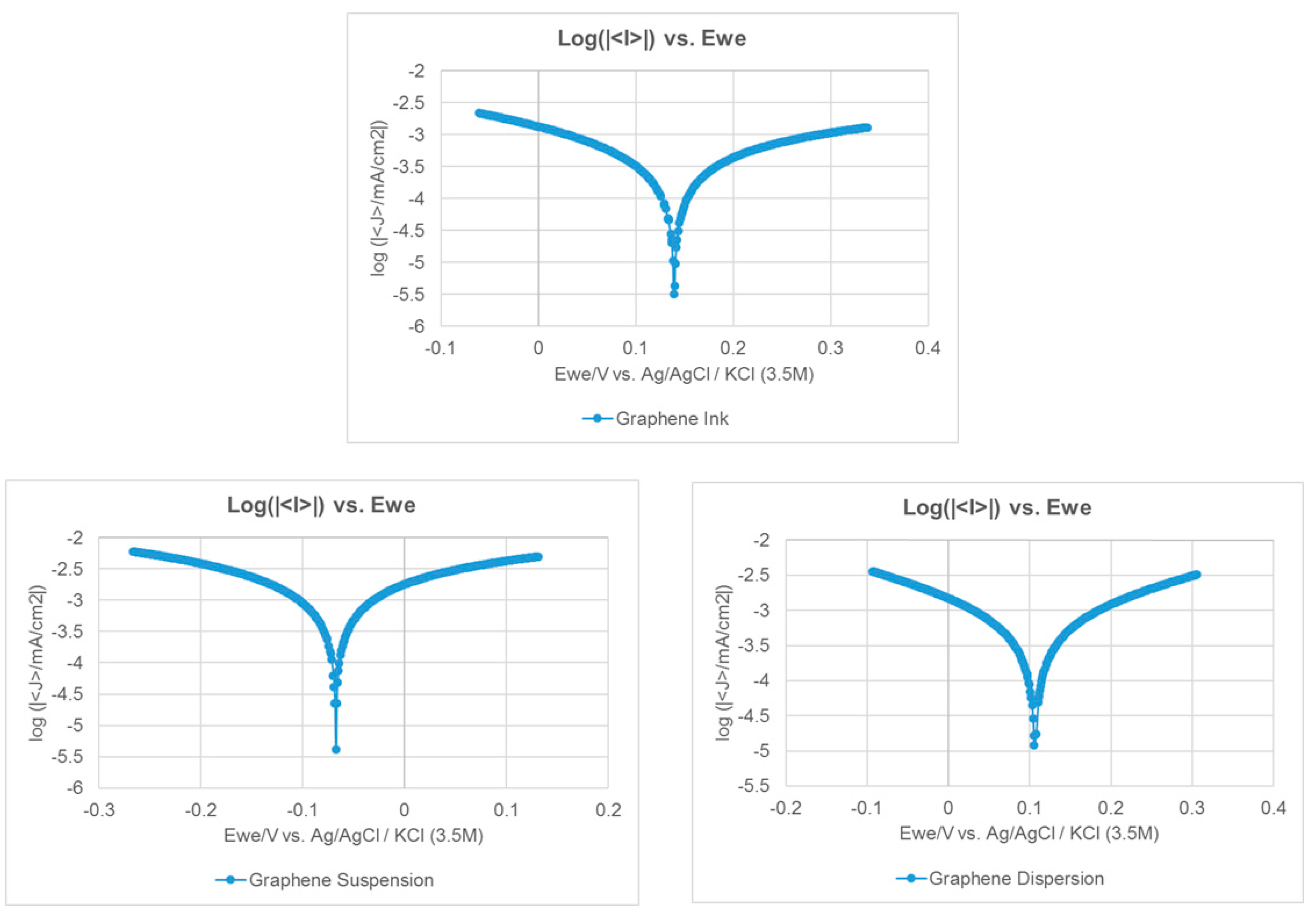 Molecules 25 00955 g007