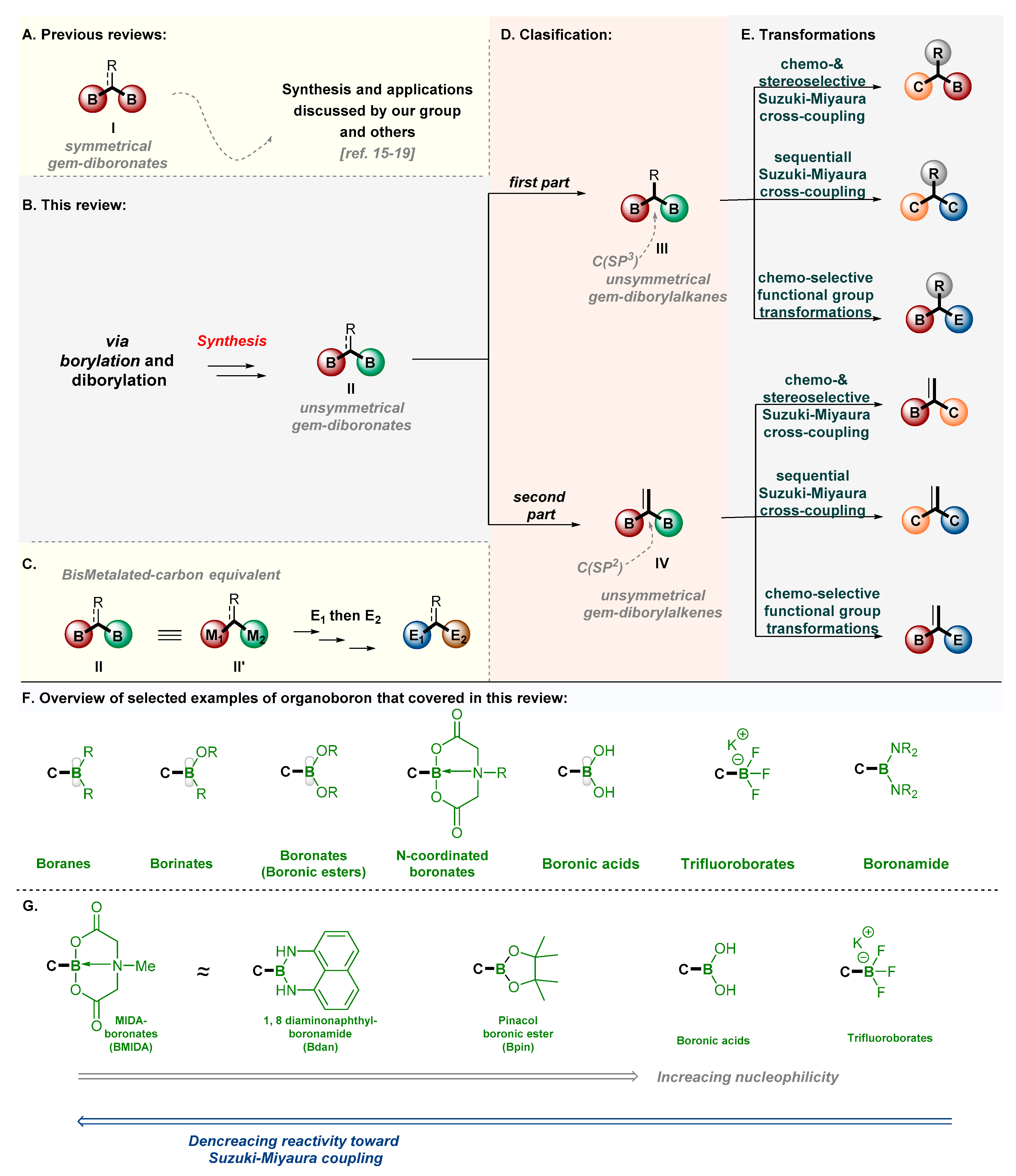 Molecules 25 00959 sch001