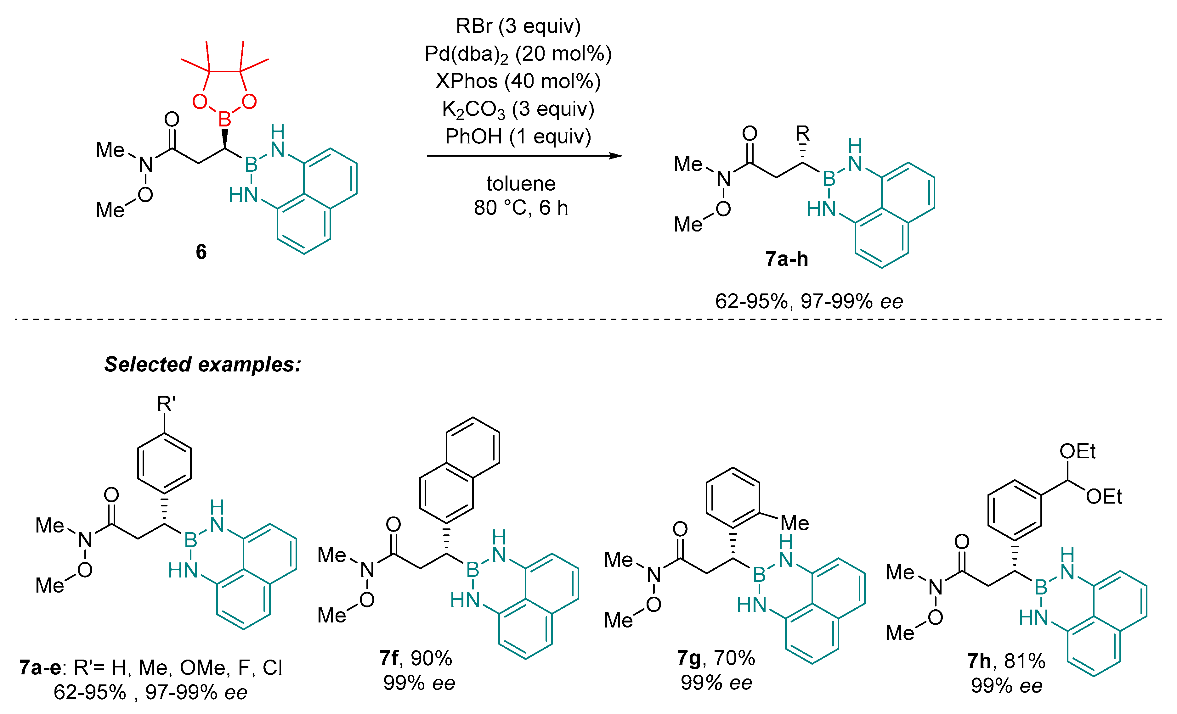 Molecules 25 00959 sch003